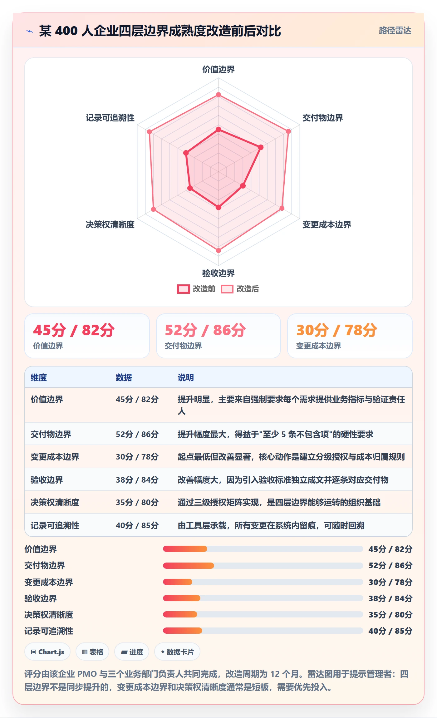 项目范围范围边界教程:企业管理者落地方案,避坑指南