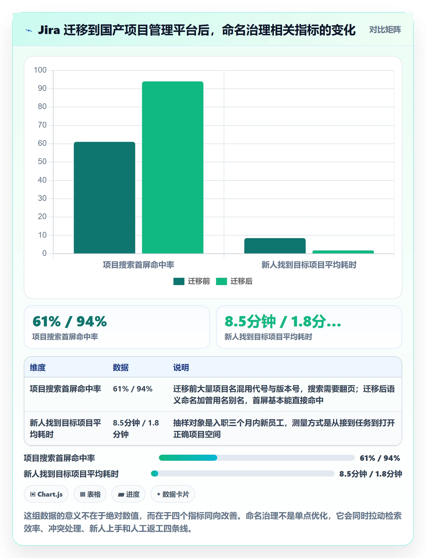 项目立项项目名称全流程:研发团队入门指南与一文讲清