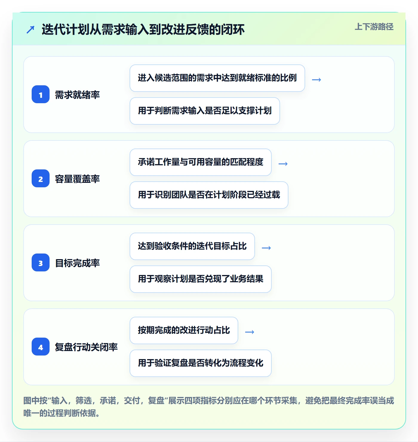 迭代计划怎么做？PMO制度设计：迭代管理从0到1