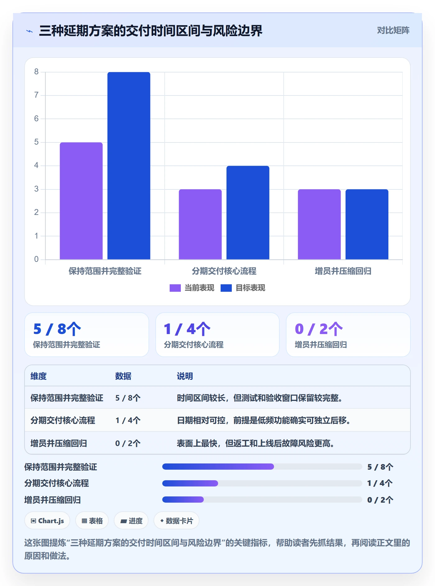 延期管理延期全流程：管理层风险控制与一文讲清