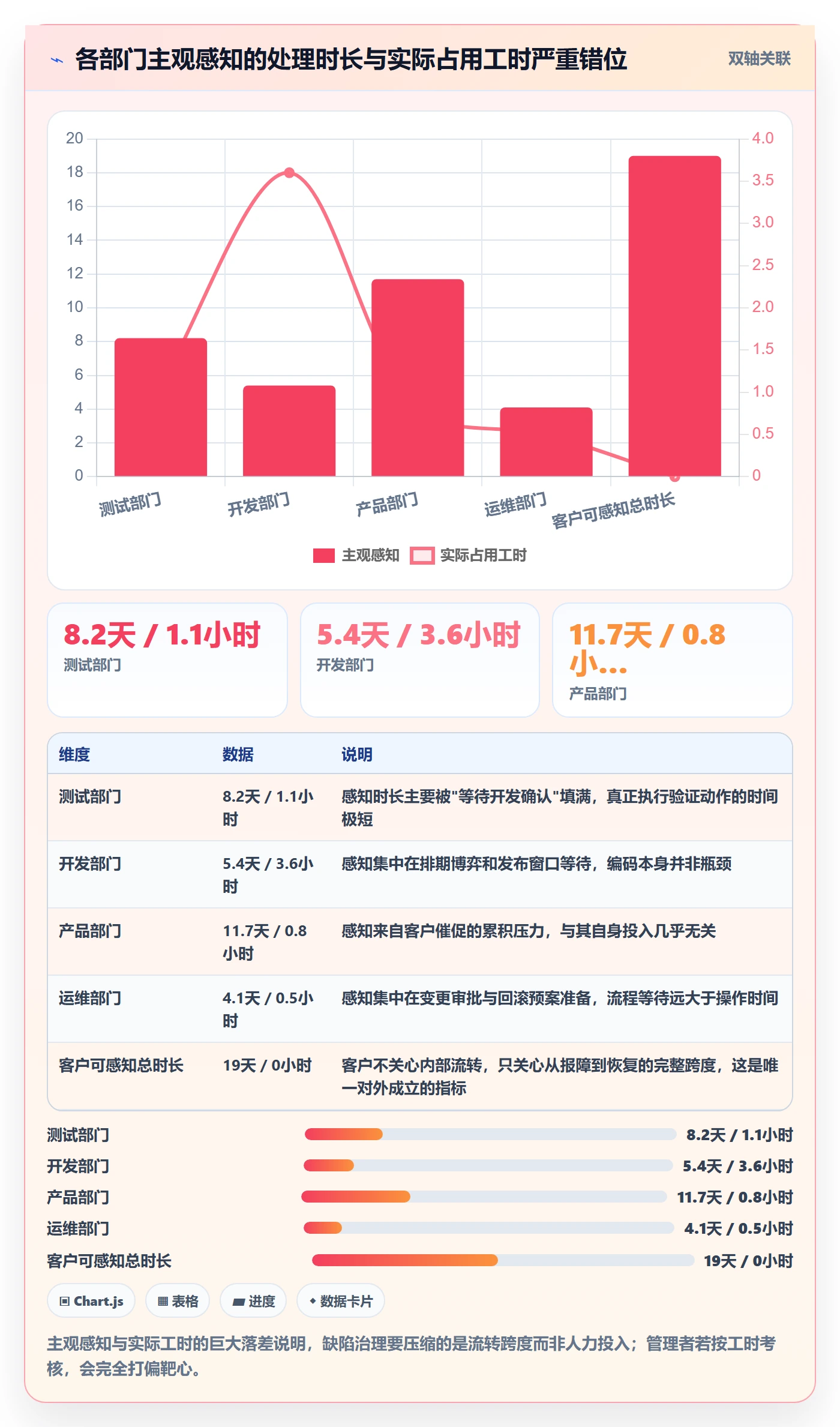 问题管理指南:跨部门团队如何做好Bug / 缺陷,流程优化全流程
