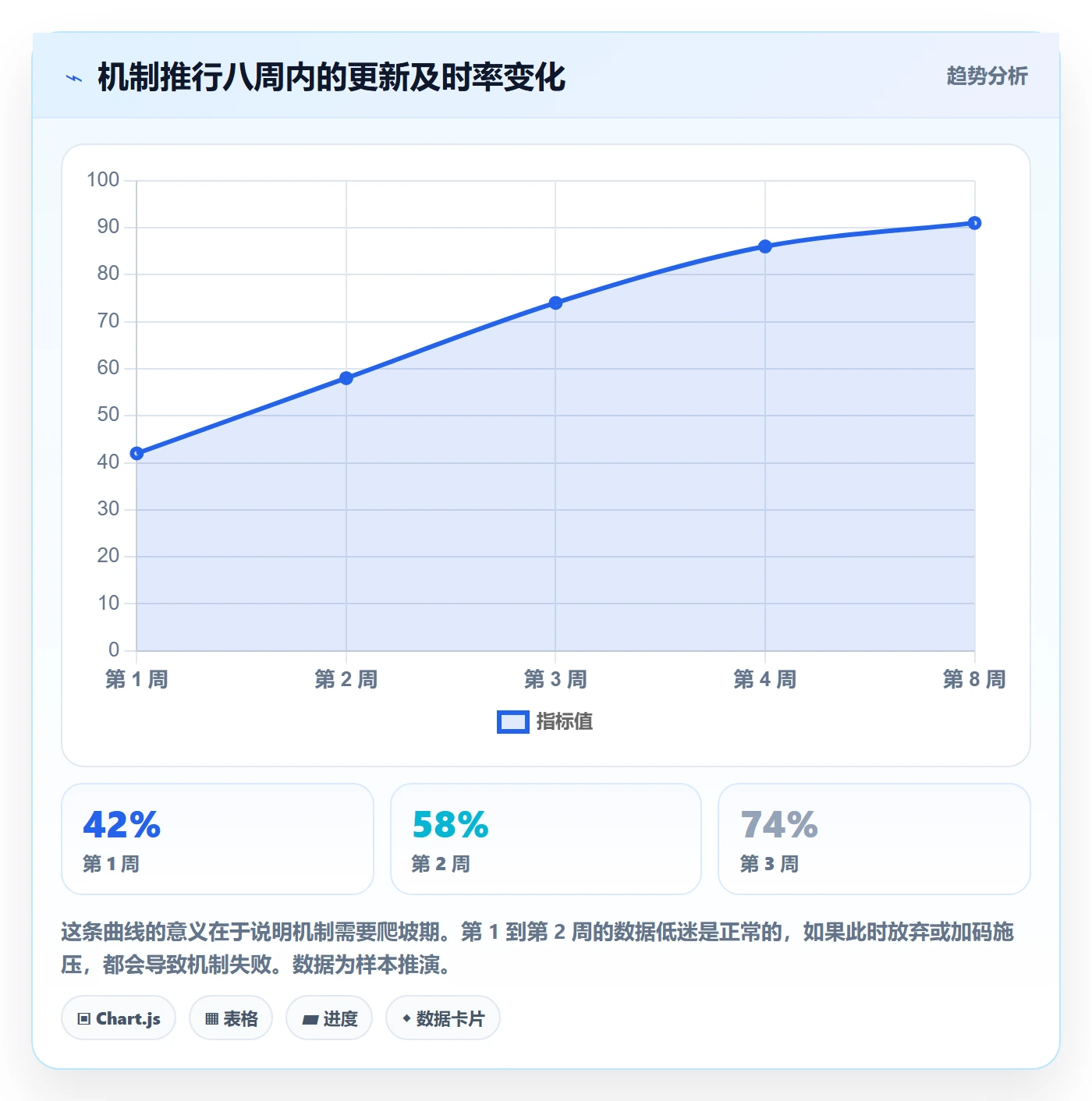 更新记录实操方法:PMO提升进度跟踪效率的协同管理方法与模板