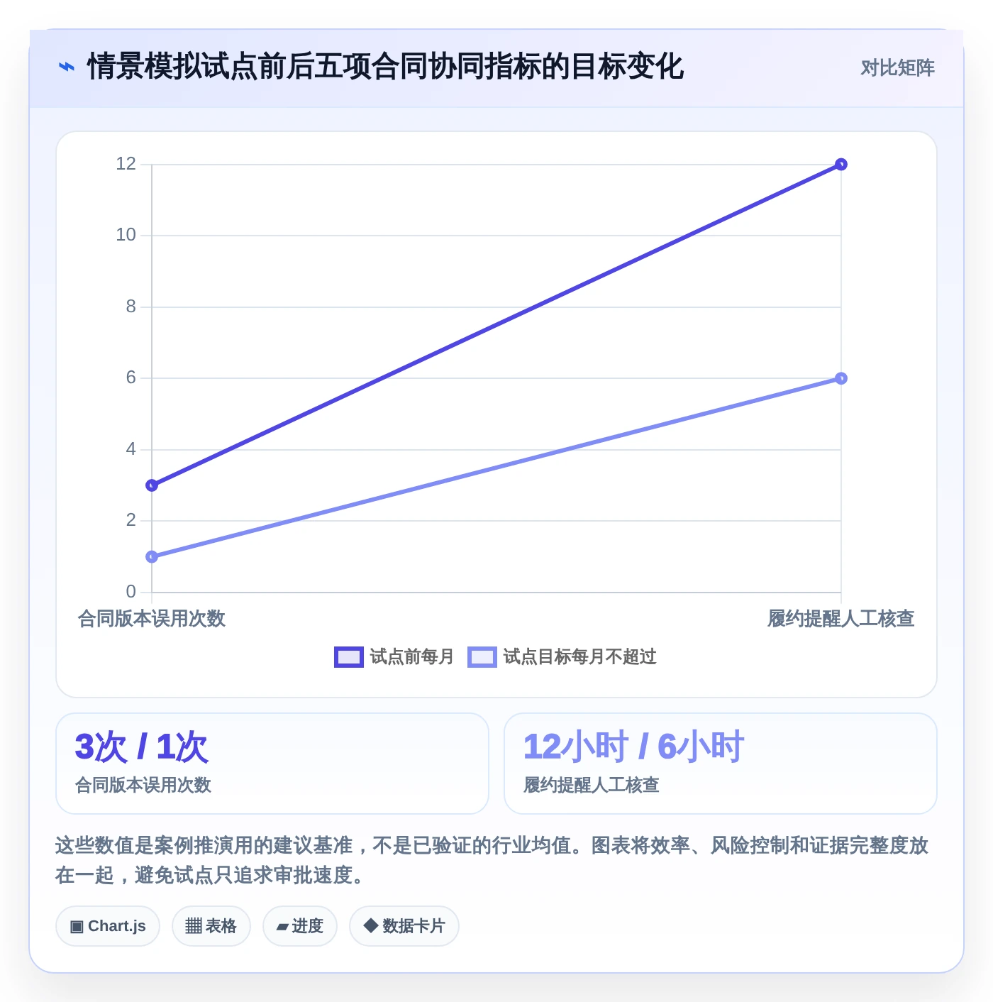 项目经理福音:2026年7款顶级项目合同管理系统全面评测