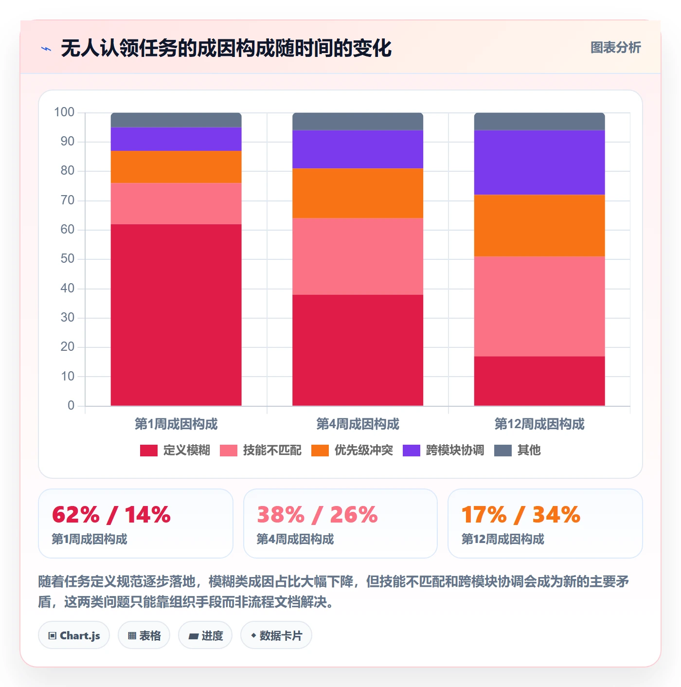认领流程与规范：研发团队任务分派流程优化关键指标