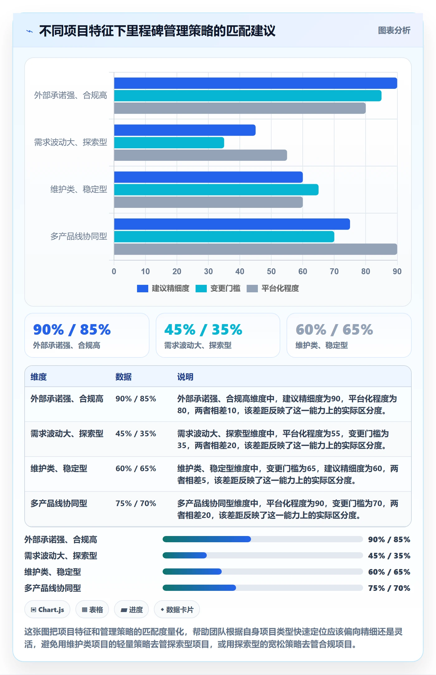 里程碑节点日期全流程：项目成员协同管理与一文讲清