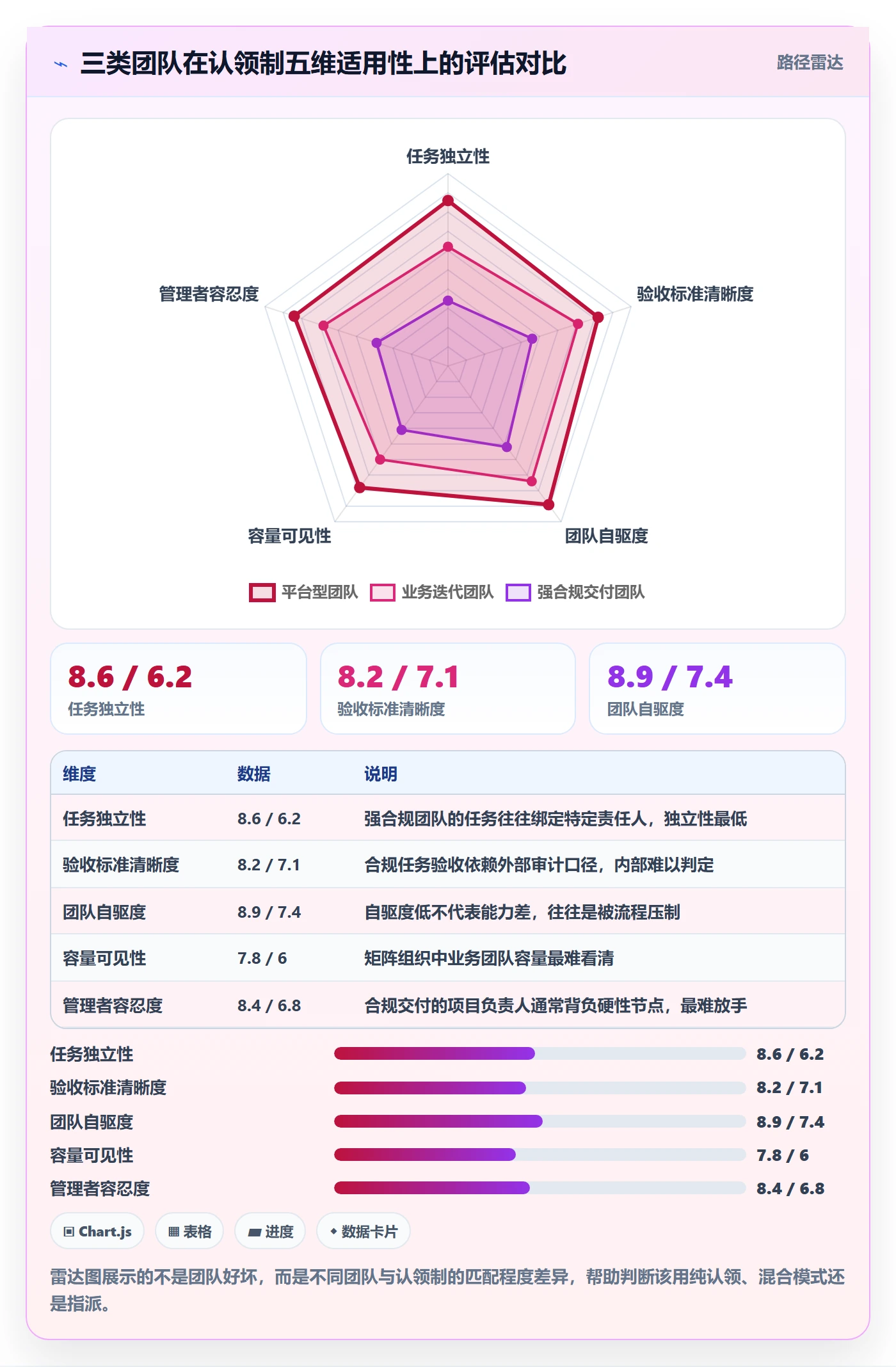 认领最佳实践：项目负责人任务分派协同管理，常见问题
