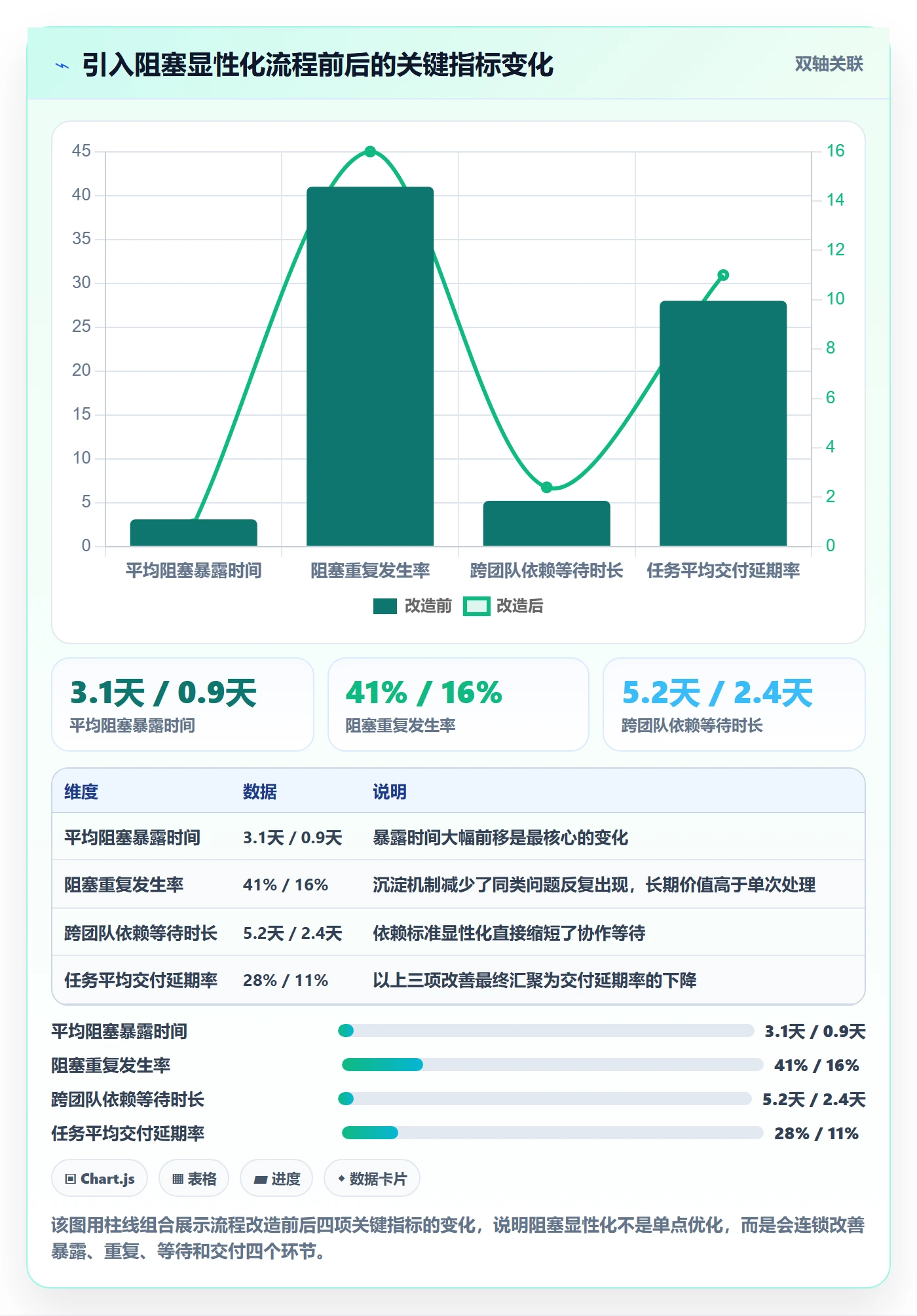 任务执行阻塞教程:项目成员入门指南,避坑指南