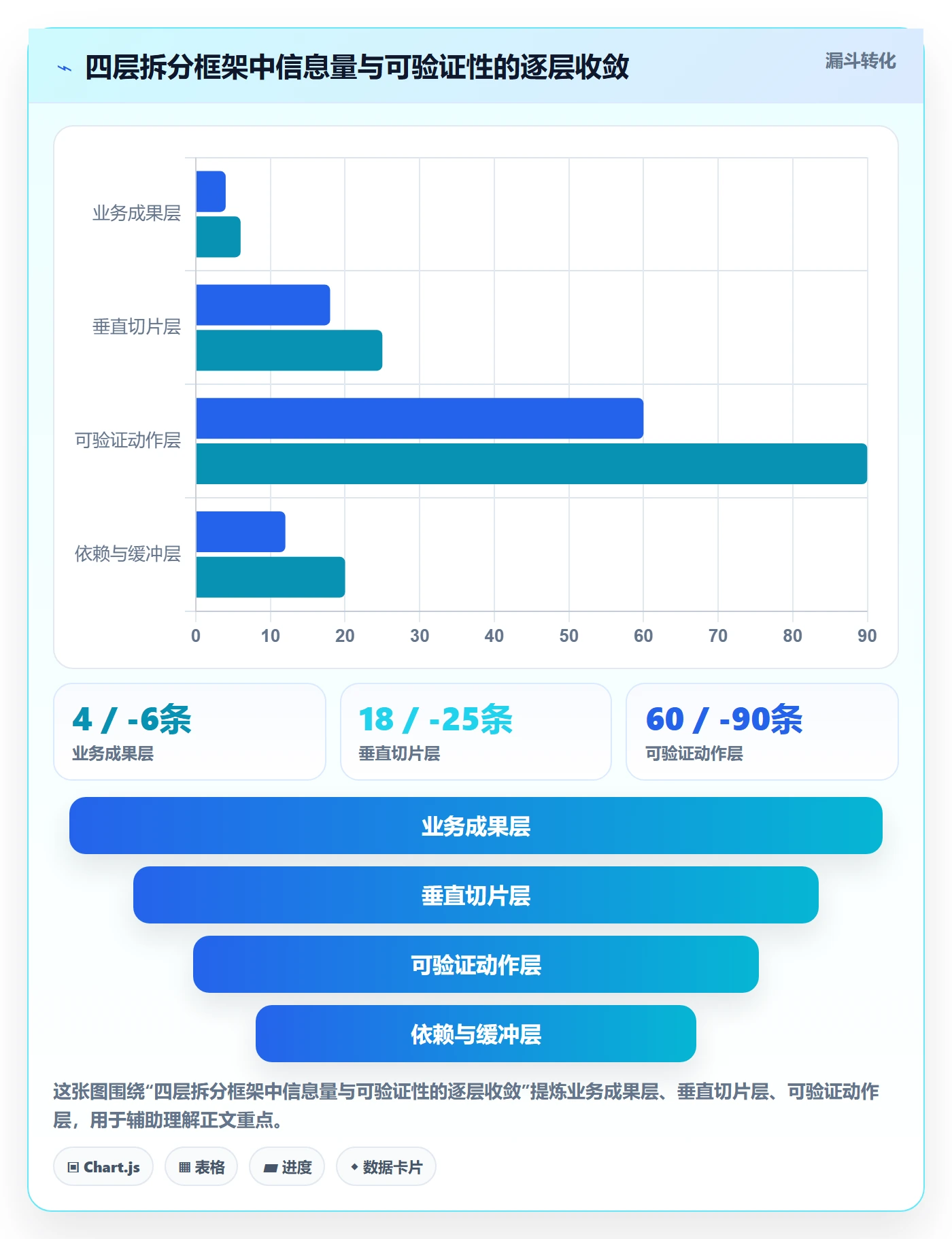 任务管理任务拆分教程:研发团队流程优化,避坑指南