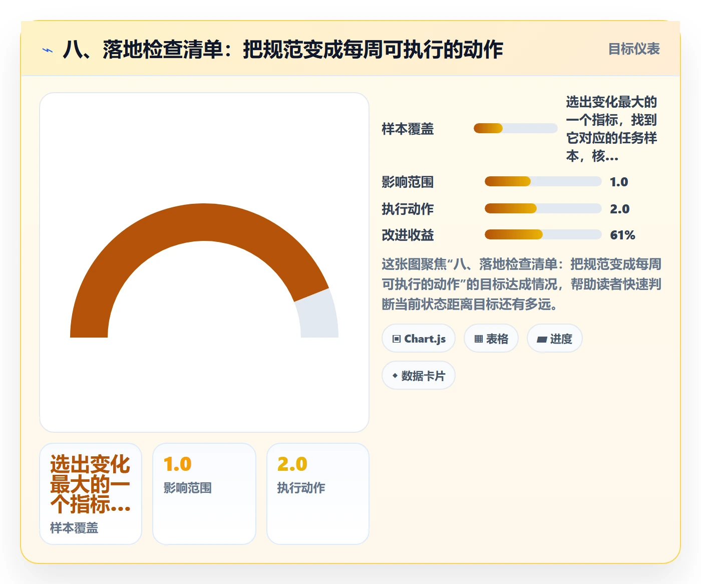 八、落地检查清单：把规范变成每周可执行的动作