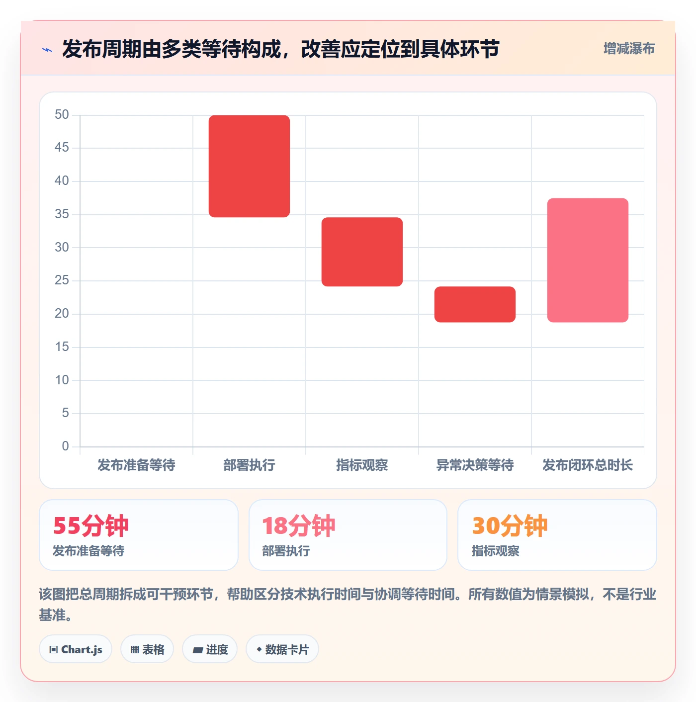 灰度发布实操方法:跨部门团队提升发布管理效率的效率提升方法与模板