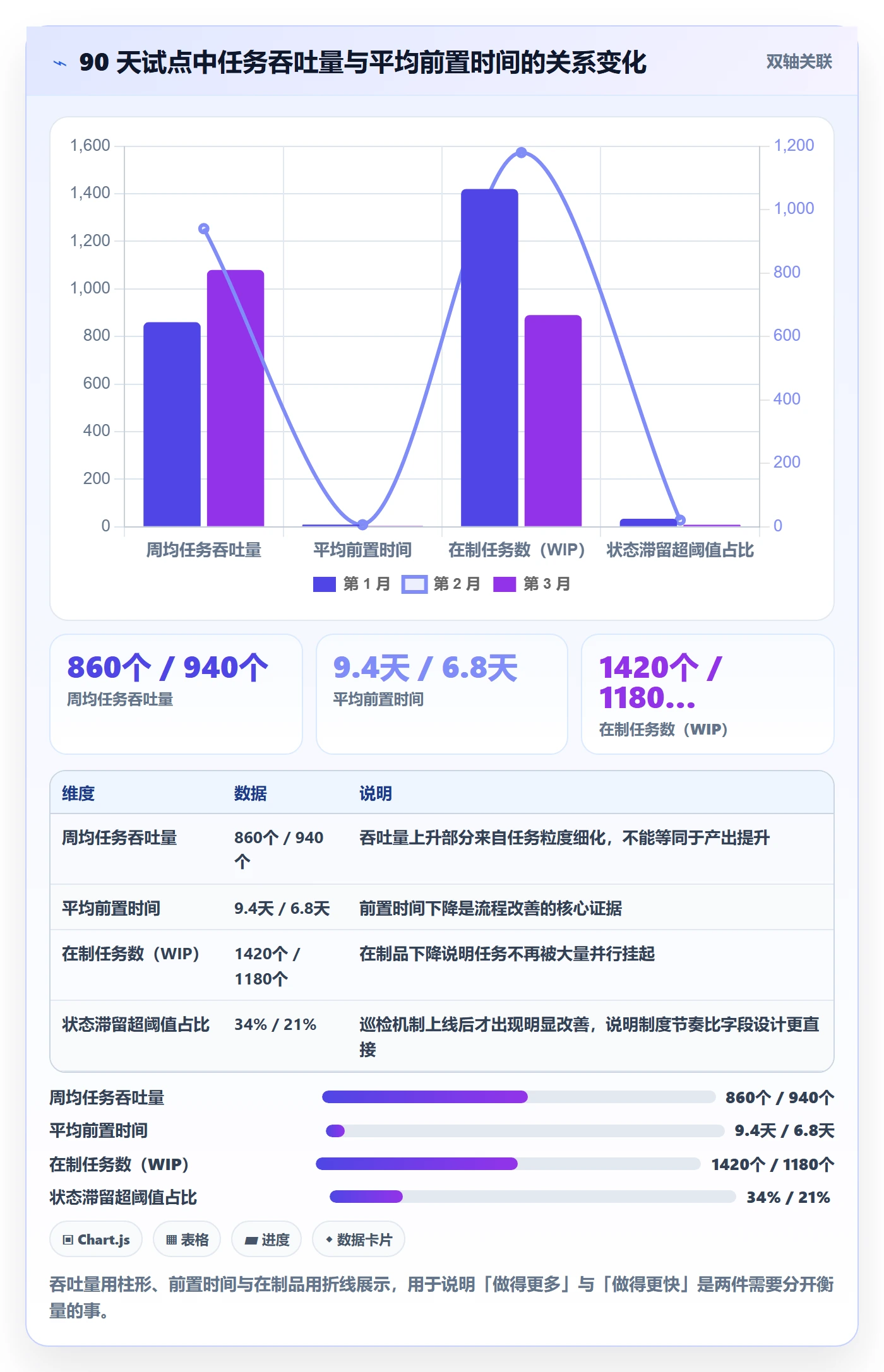 任务流程与规范:企业管理者任务管理实操方法关键指标