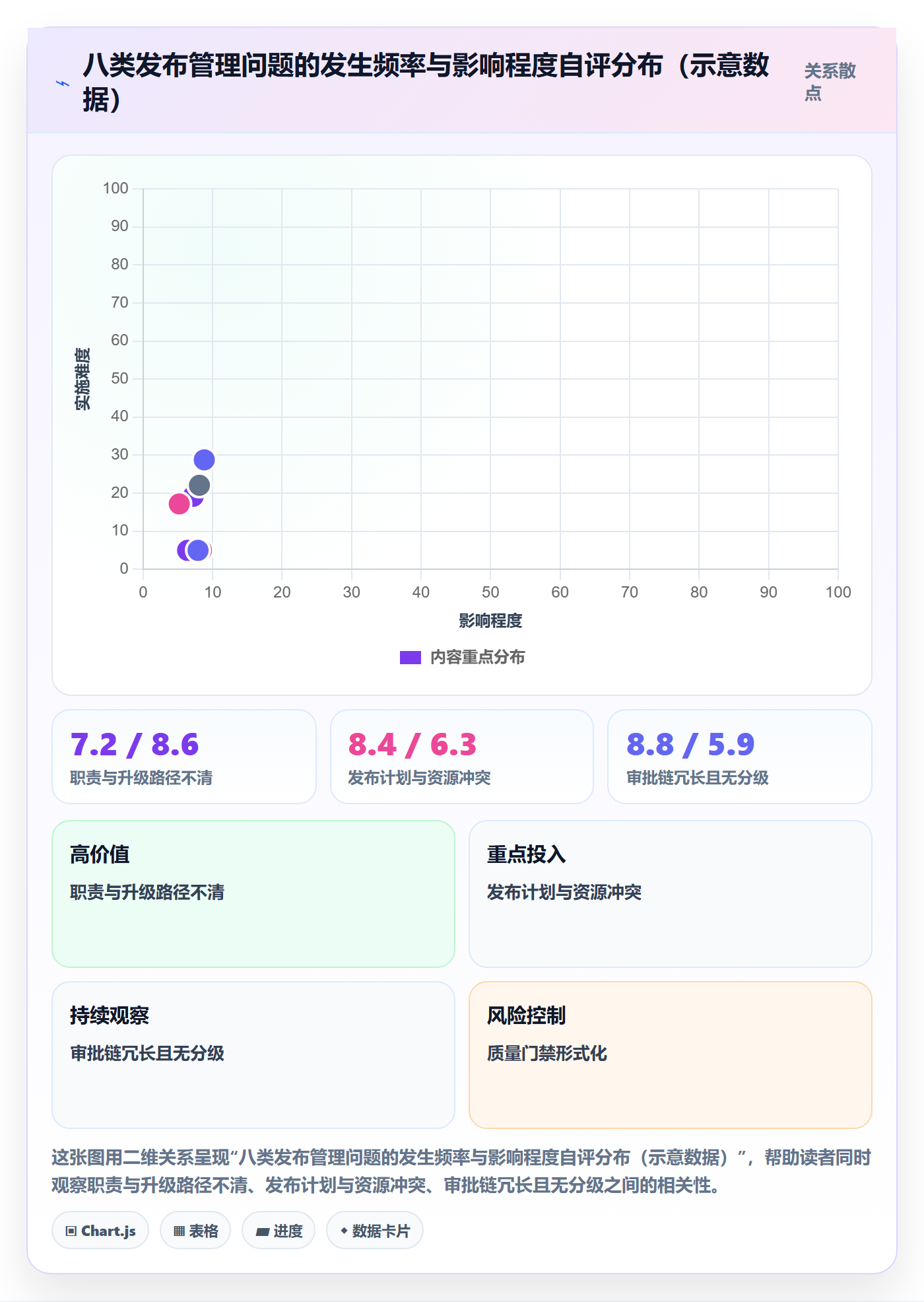 发布最佳实践：PMO发布管理效率提升，常见问题
