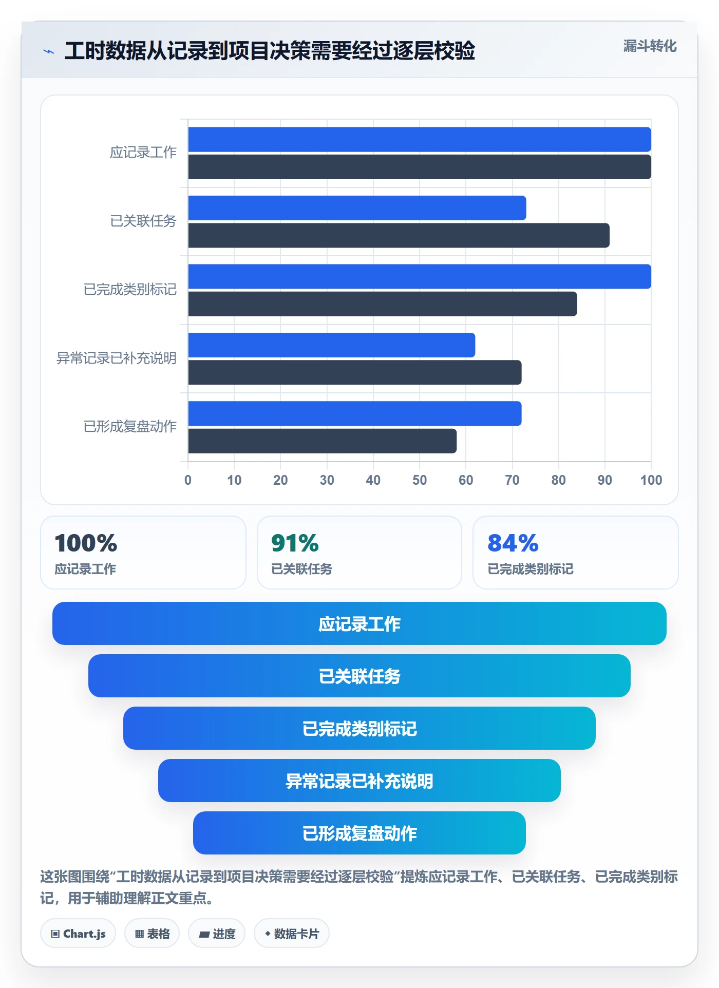 工时管理填报工时教程:项目经理入门指南,避坑指南