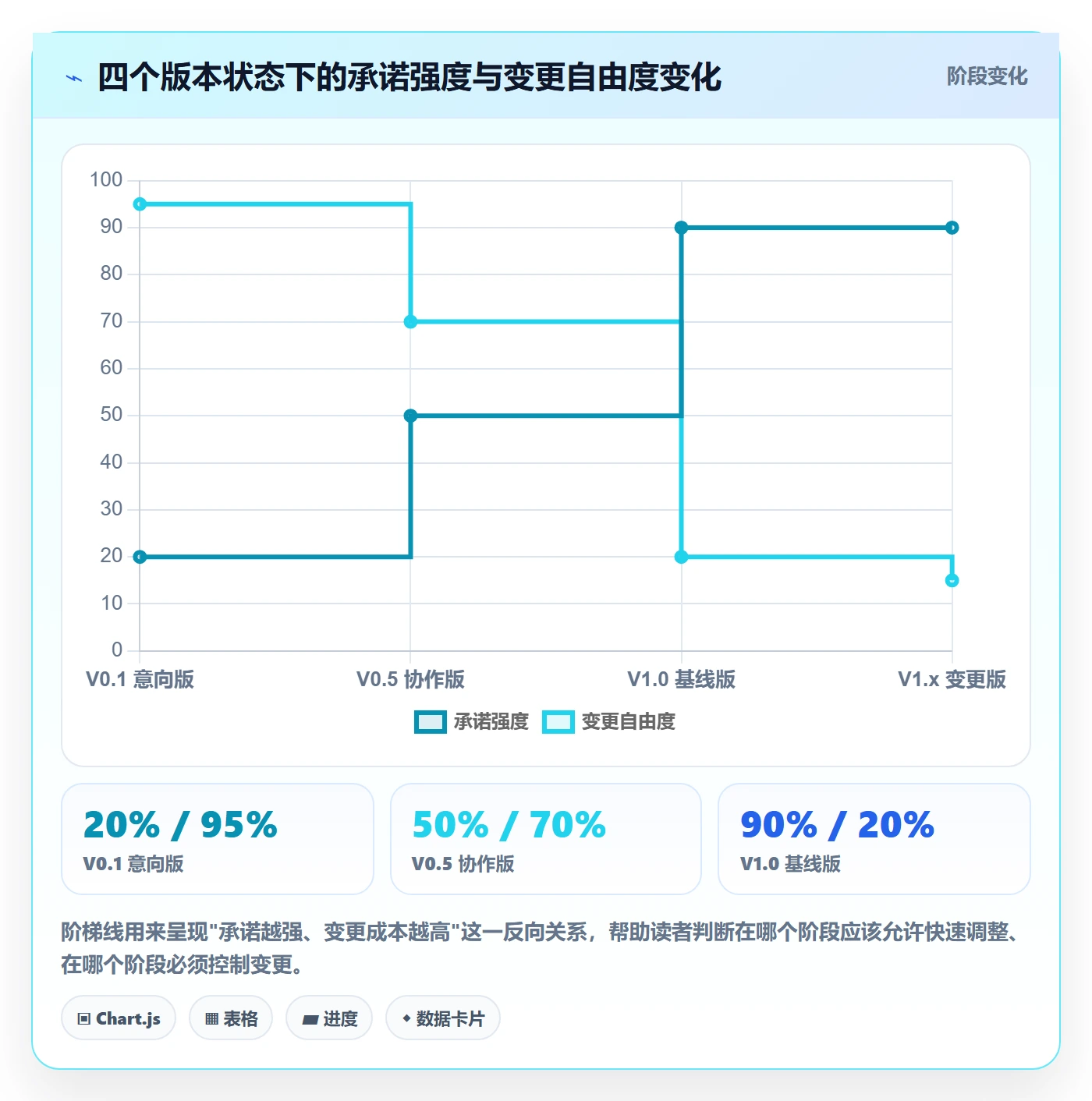 项目规划计划版本教程：跨部门团队入门指南，避坑指南