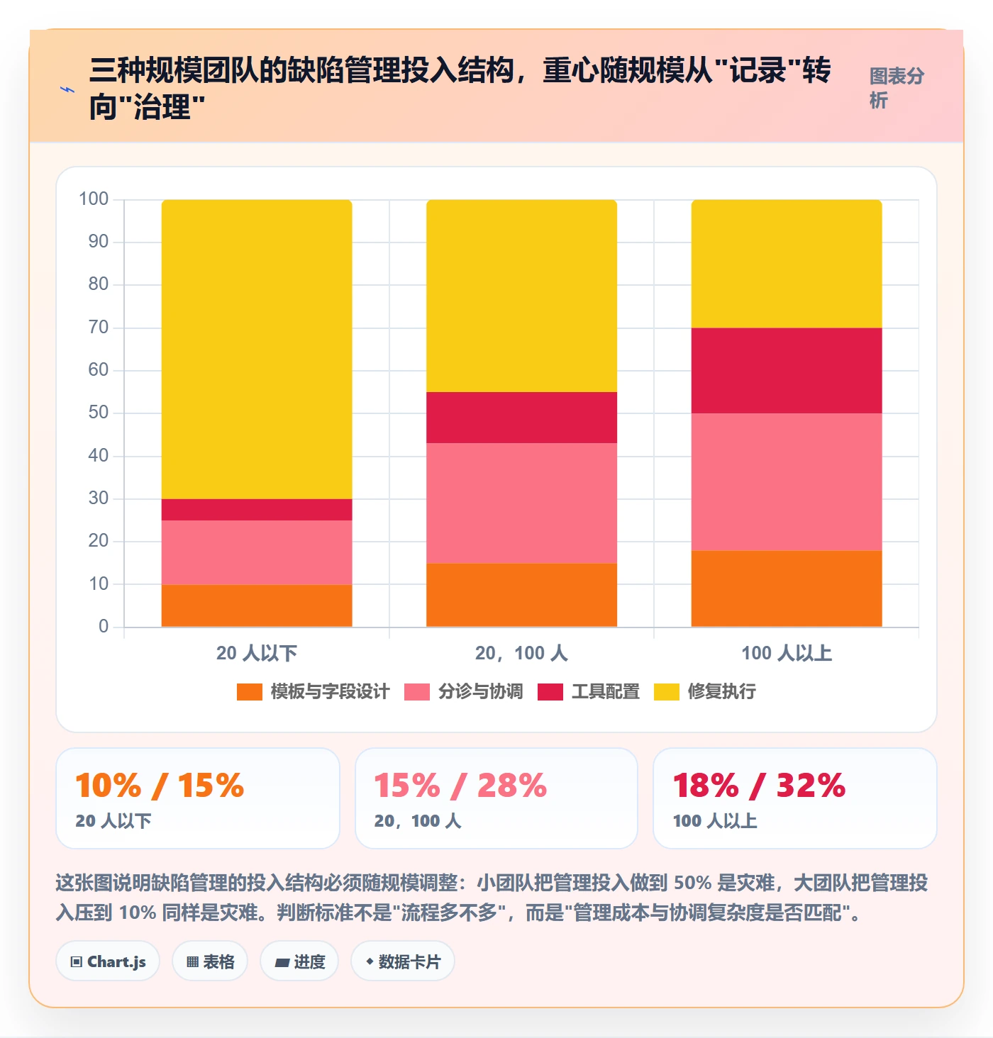 修复管理指南:项目成员如何做好Bug / 缺陷,协同管理全流程