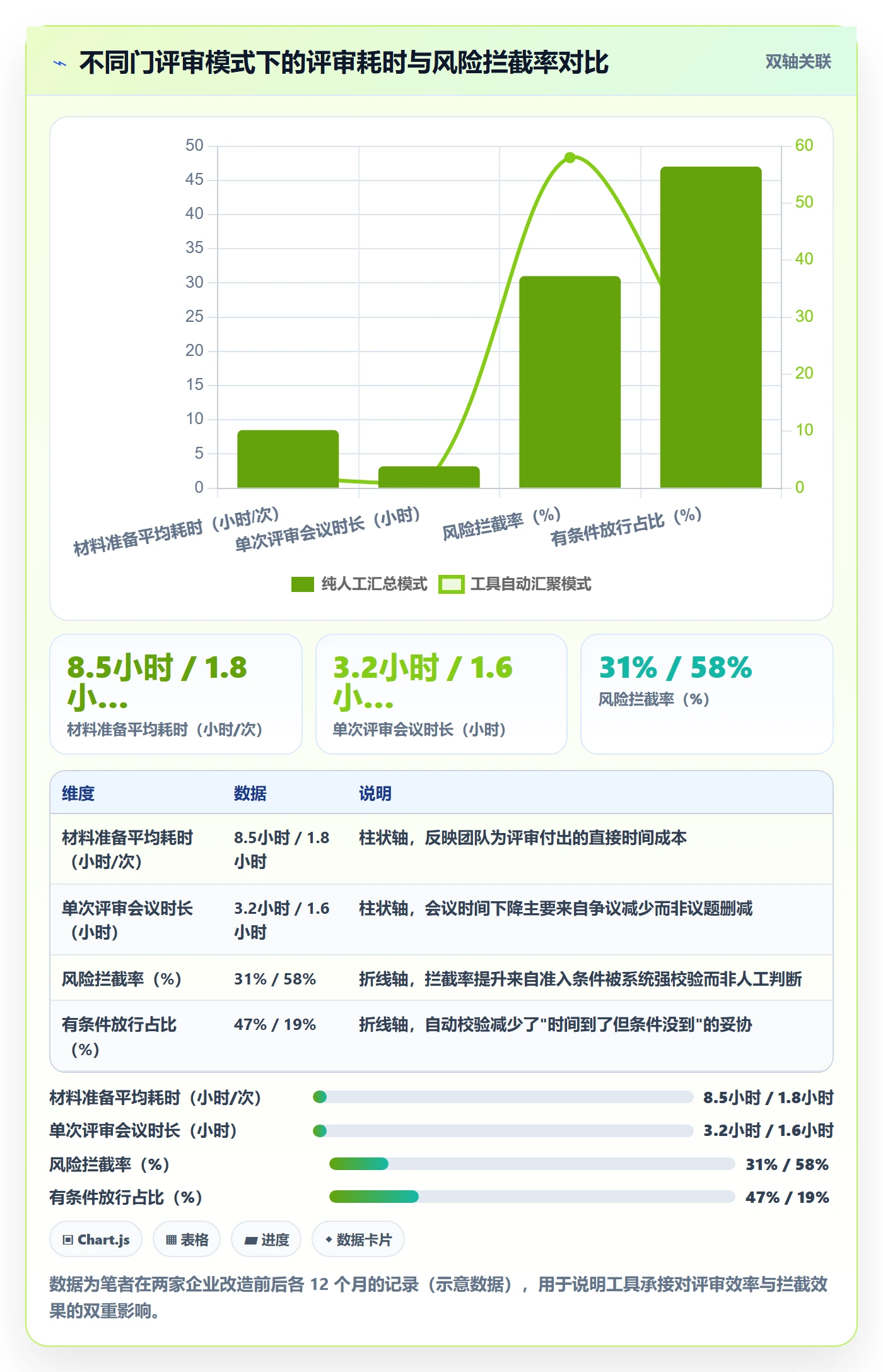 项目阶段阶段门全流程:企业管理者落地方案与一文讲清