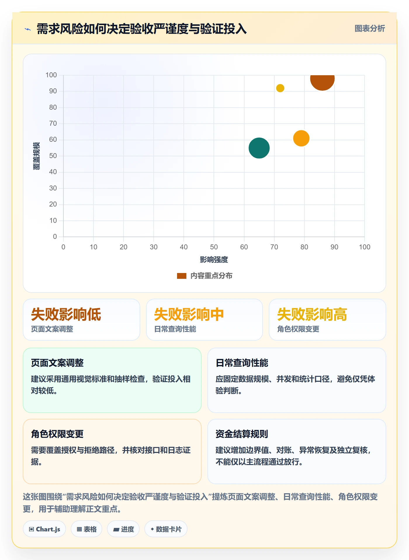 产品需求验收条件教程:PMO实操方法,避坑指南
