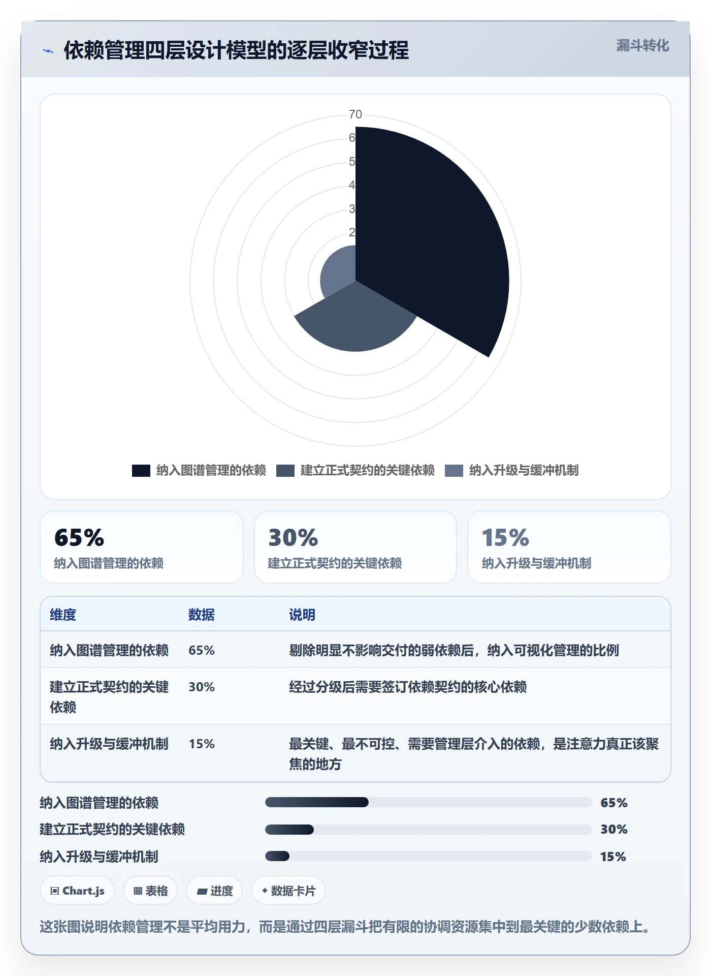 依赖冲突实操方法:企业管理者提升任务依赖效率的落地方案方法与模板