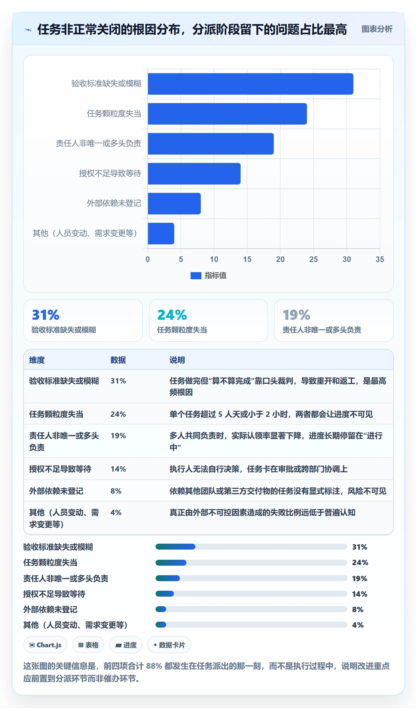 派发管理方法大全：项目经理任务分派实操方法落地清单