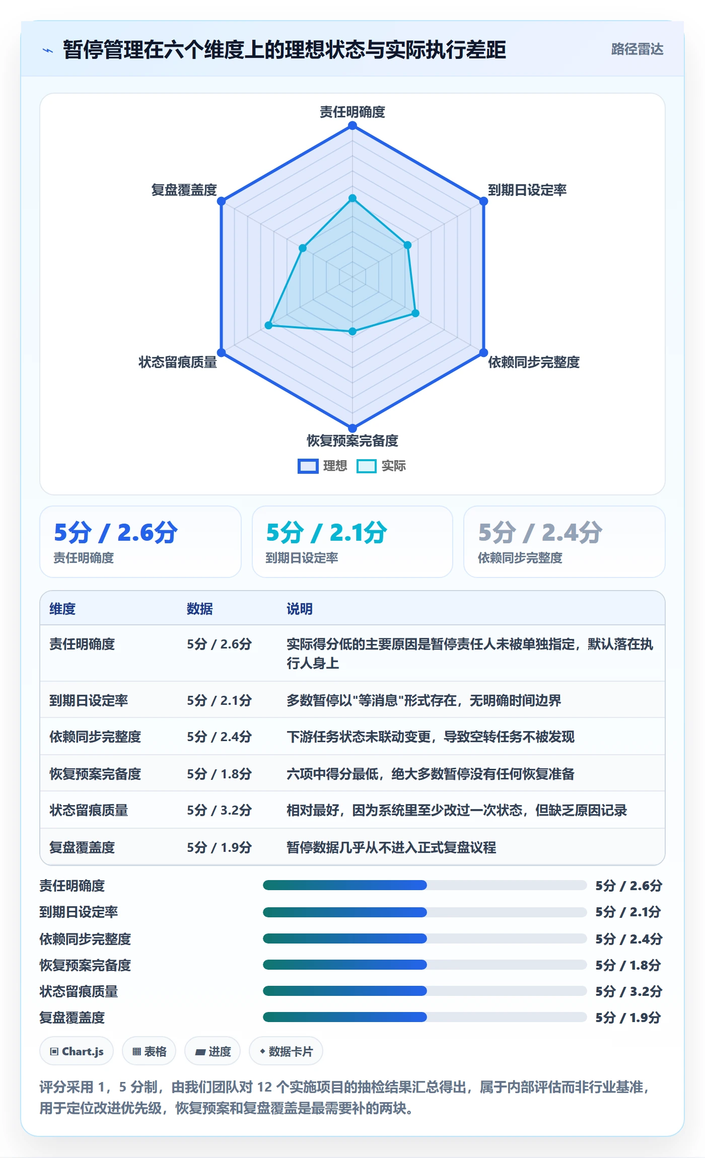 暂停管理指南:实施团队如何做好任务执行,协同管理全流程