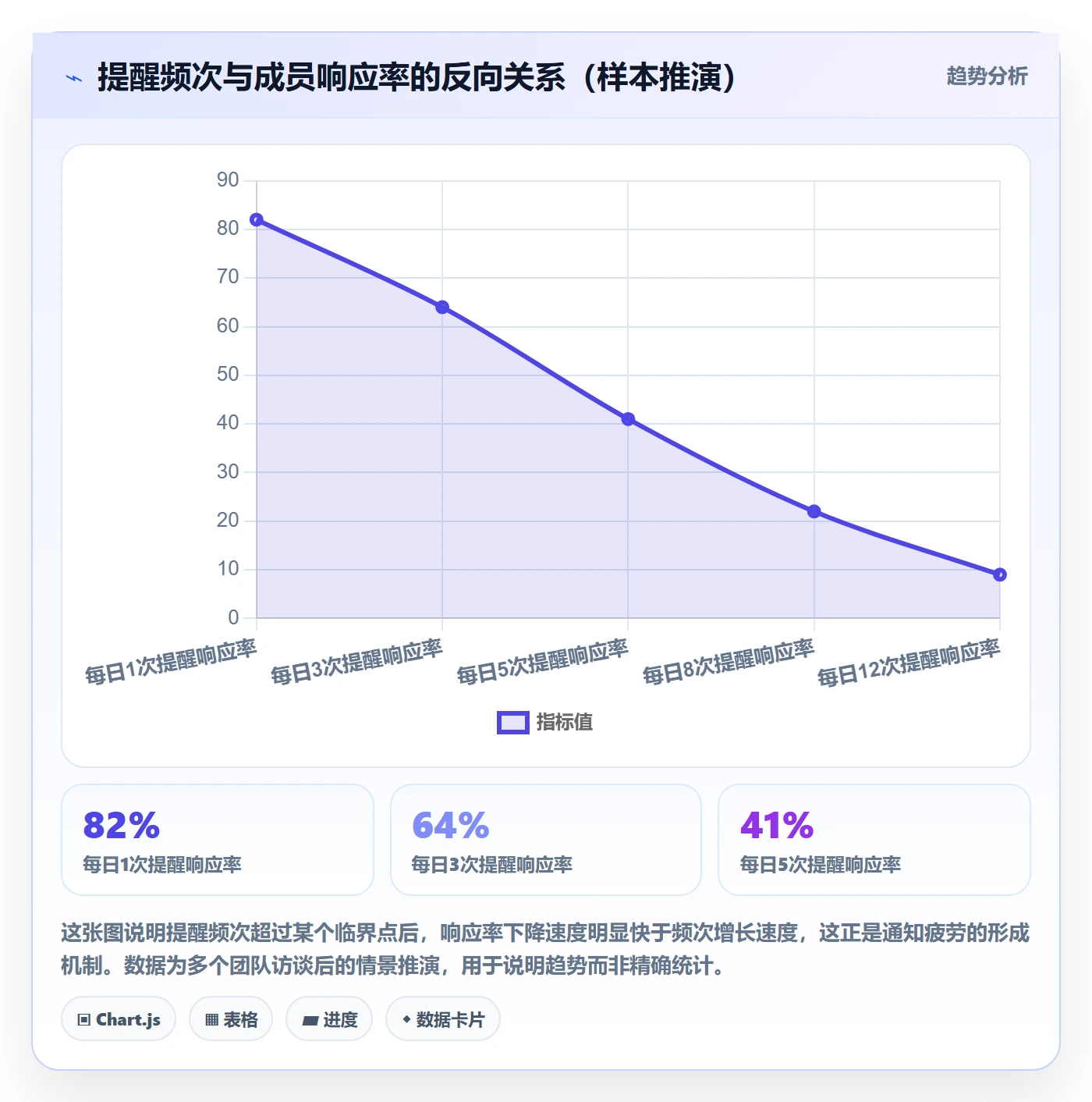 任务提醒消息通知全流程:项目负责人入门指南与一文讲清