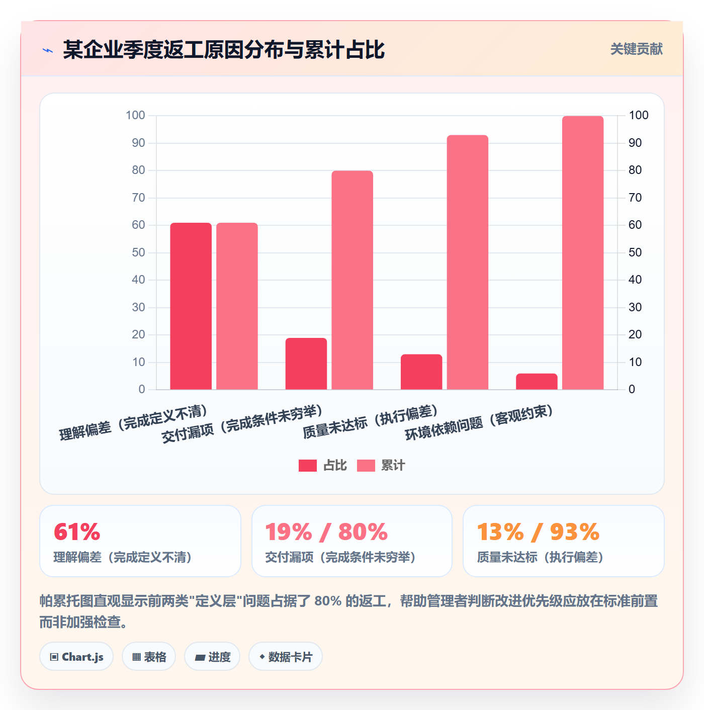 确认完成管理指南:企业管理者如何做好任务验收,流程优化全流程