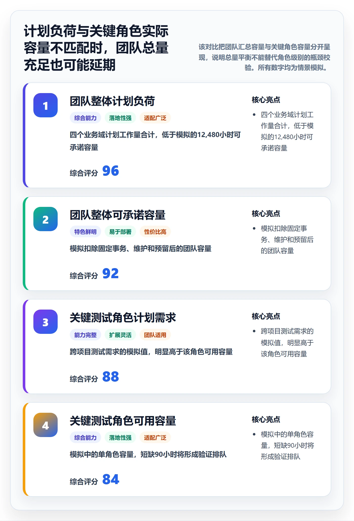 资源分配流程与规范：研发团队资源管理协同管理关键指标