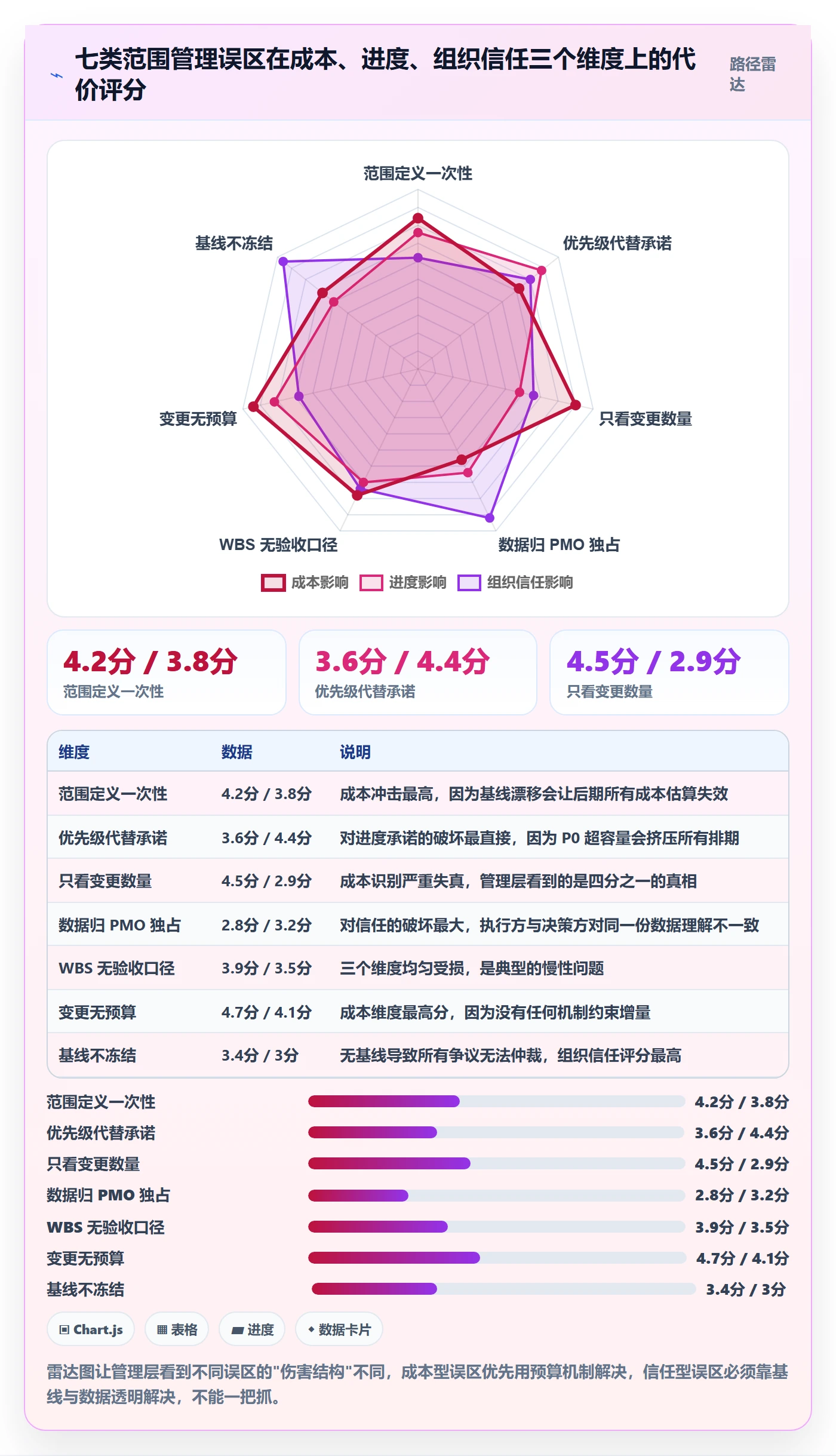 范围定义管理指南：管理层如何做好项目范围，数据分析全流程