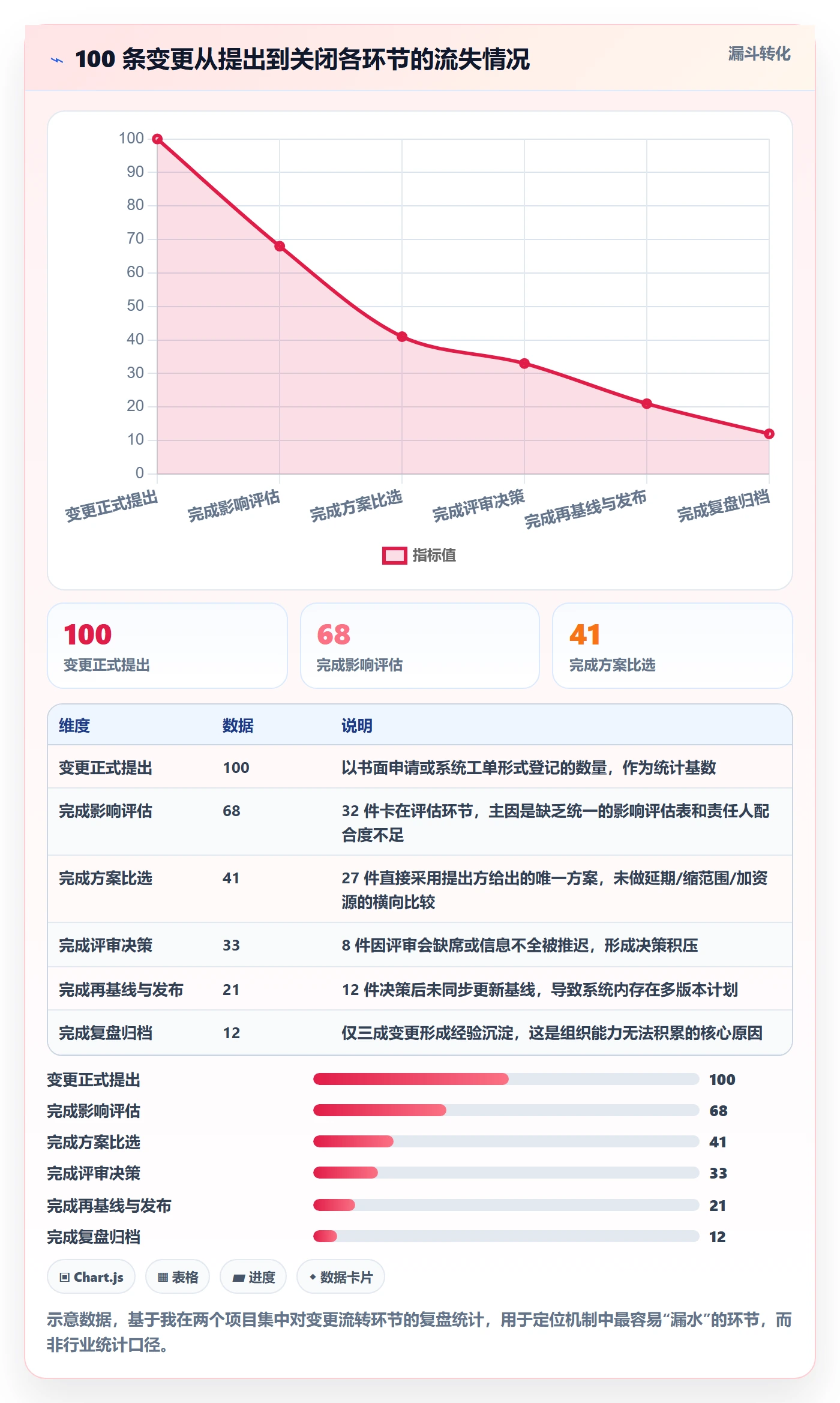 计划调整落地方案:PMO开展项目规划的最佳实践案例解析