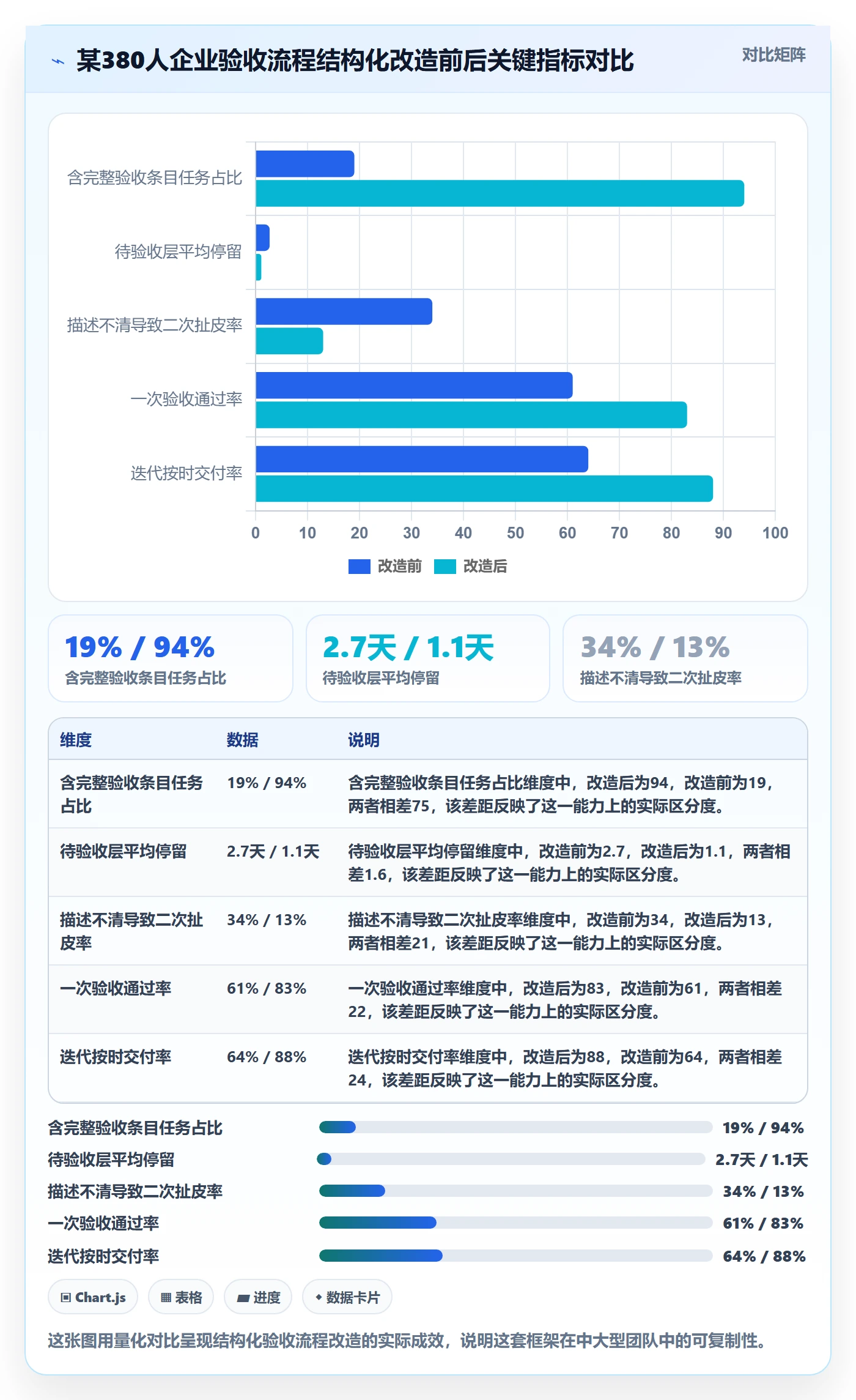 确认完成实操方法:项目经理提升任务验收效率的风险控制方法与模板