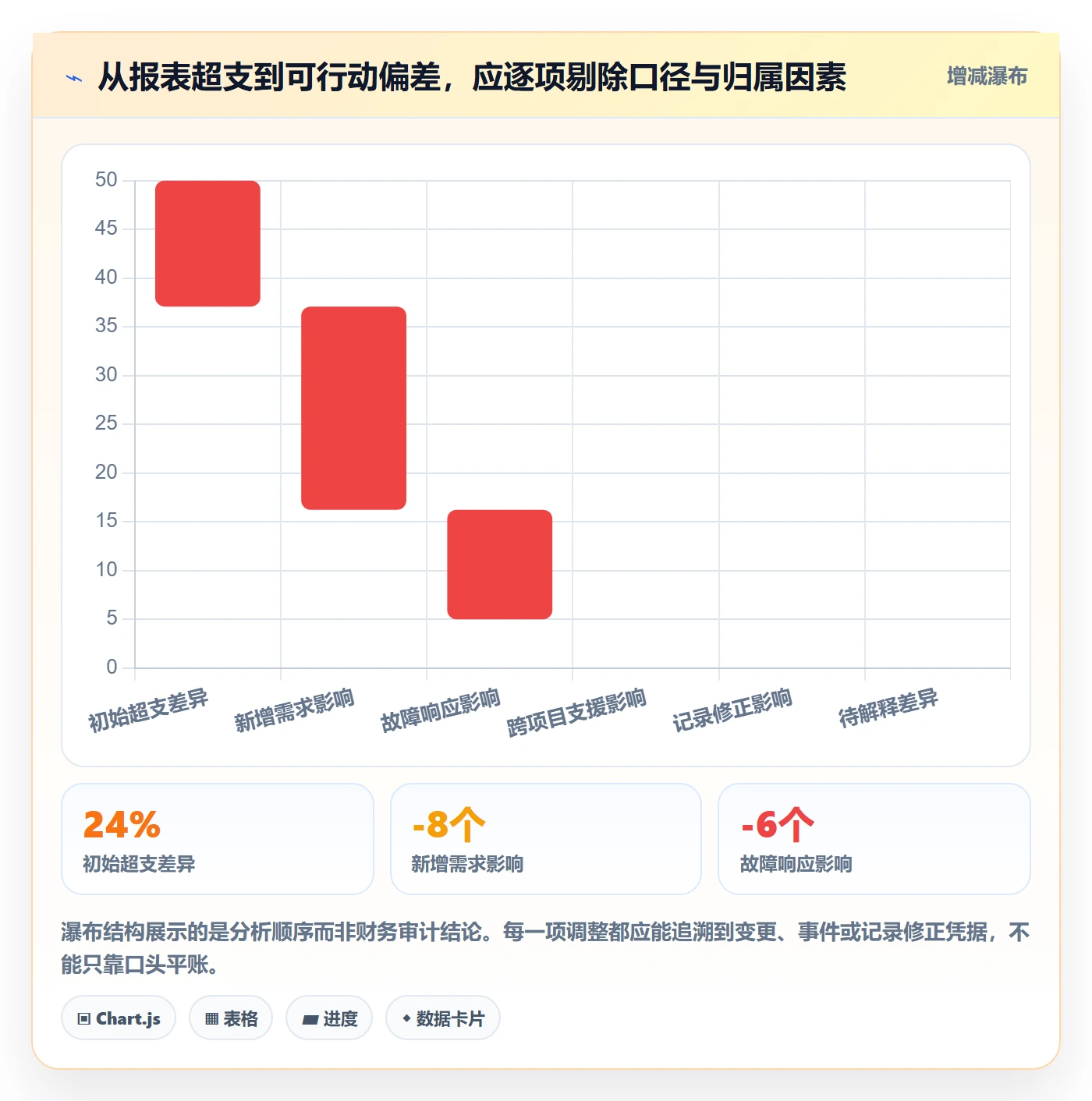 实际工时落地方案：PMO开展工时管理的风险控制案例解析