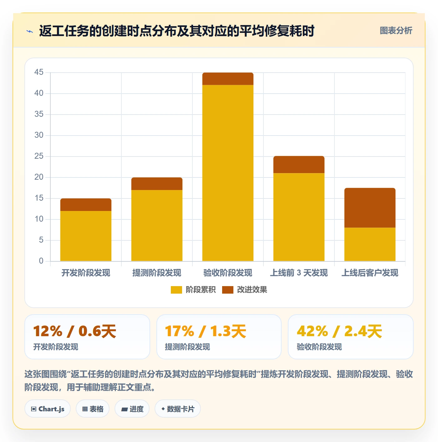 返工怎么做?产品经理数据分析:任务验收从0到1