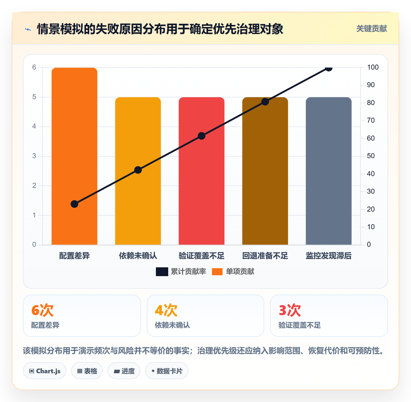 上线计划流程与规范:项目成员发布管理落地方案关键指标