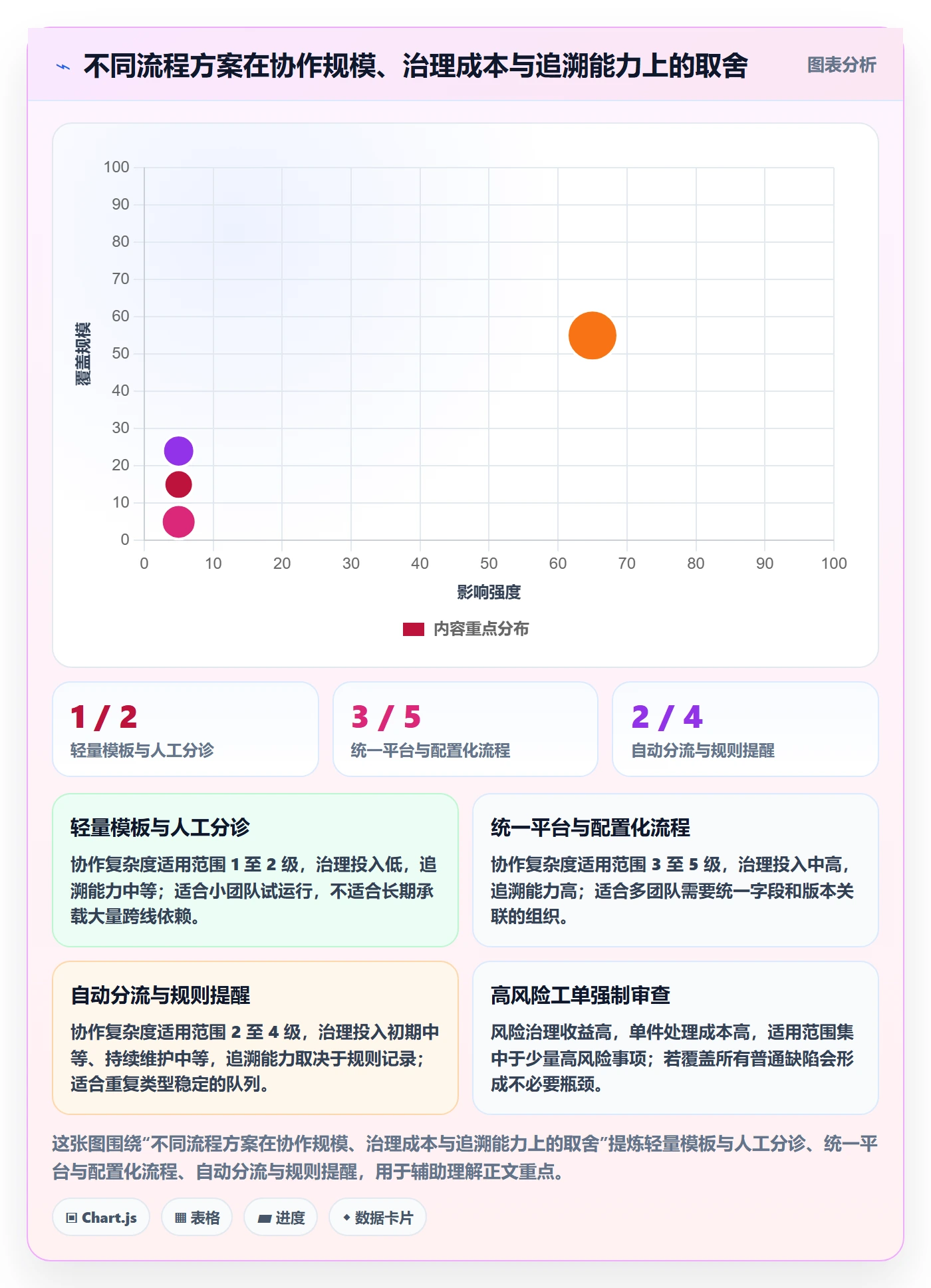 修复实操方法:跨部门团队提升Bug / 缺陷效率的效率提升方法与模板