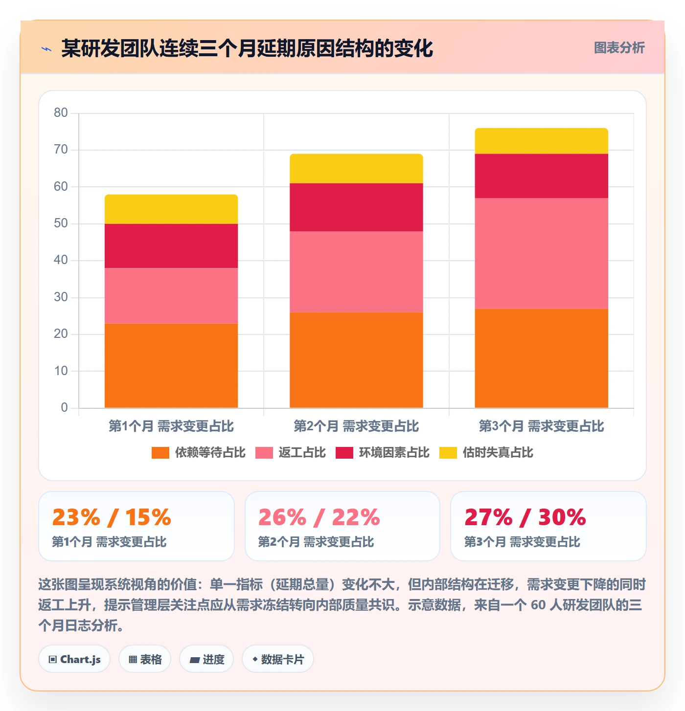 进度日志最佳实践：研发团队进度跟踪数据分析，常见问题