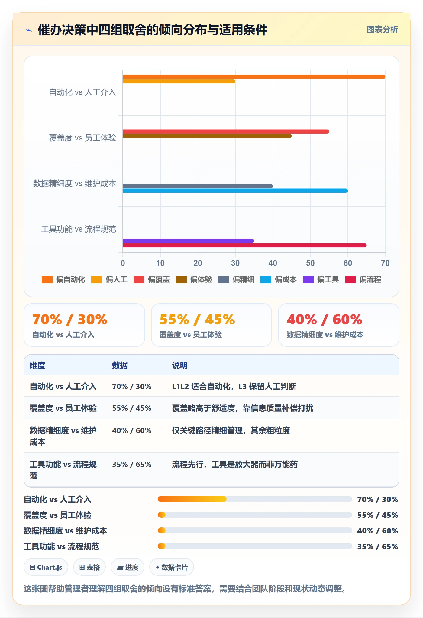 任务提醒催办教程：企业管理者数据分析，避坑指南