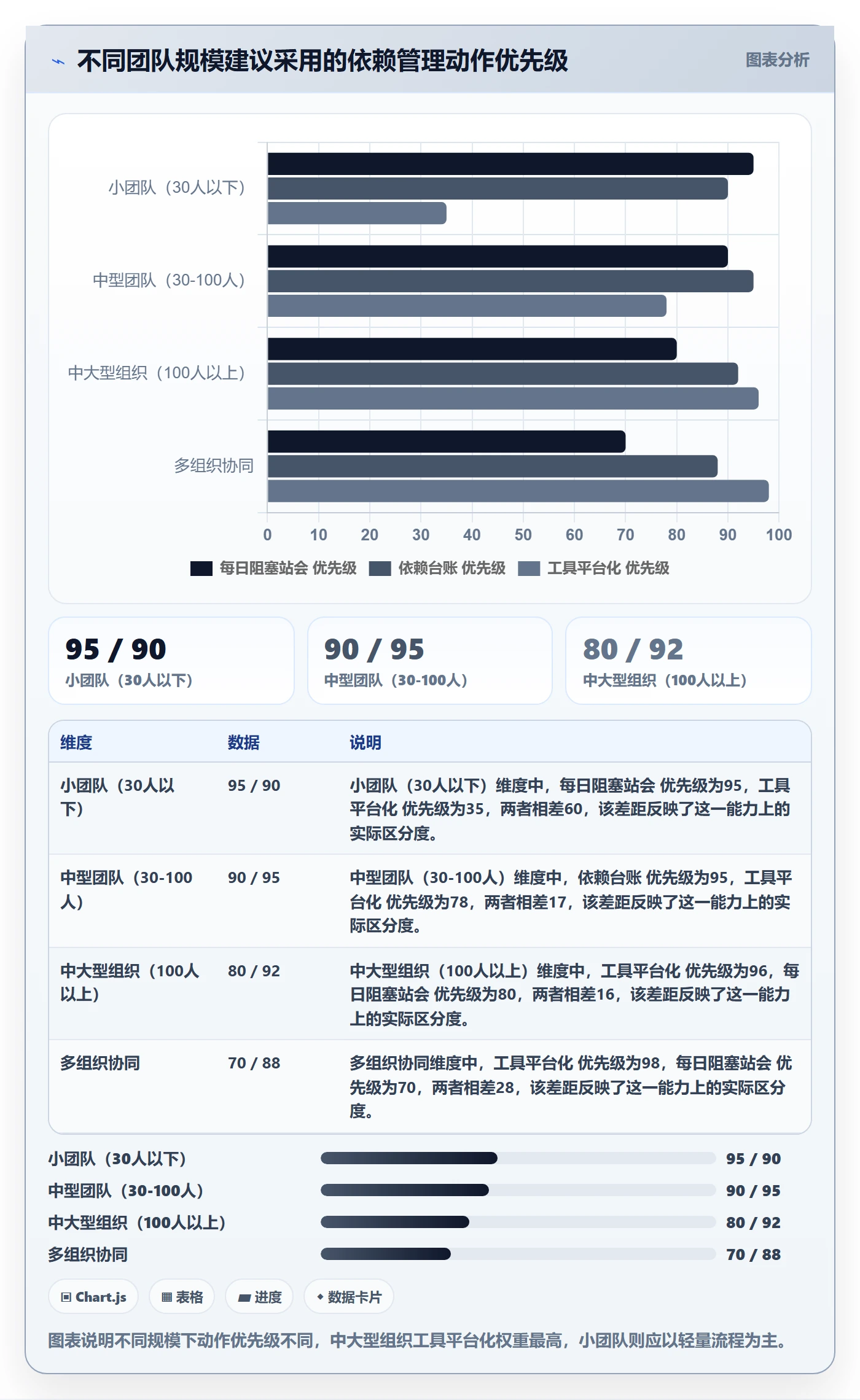 SS管理方法大全：项目负责人任务依赖效率提升落地清单