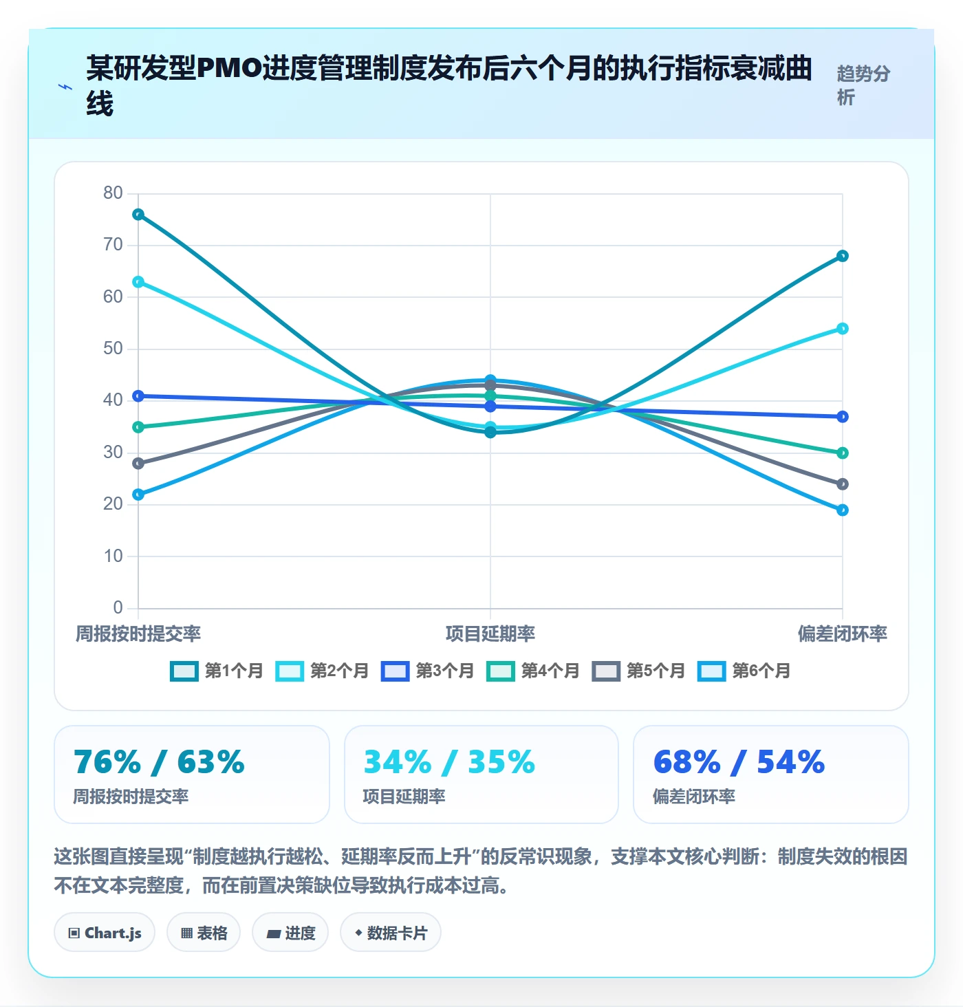 项目进度流程与规范：PMO进度管理制度设计关键指标