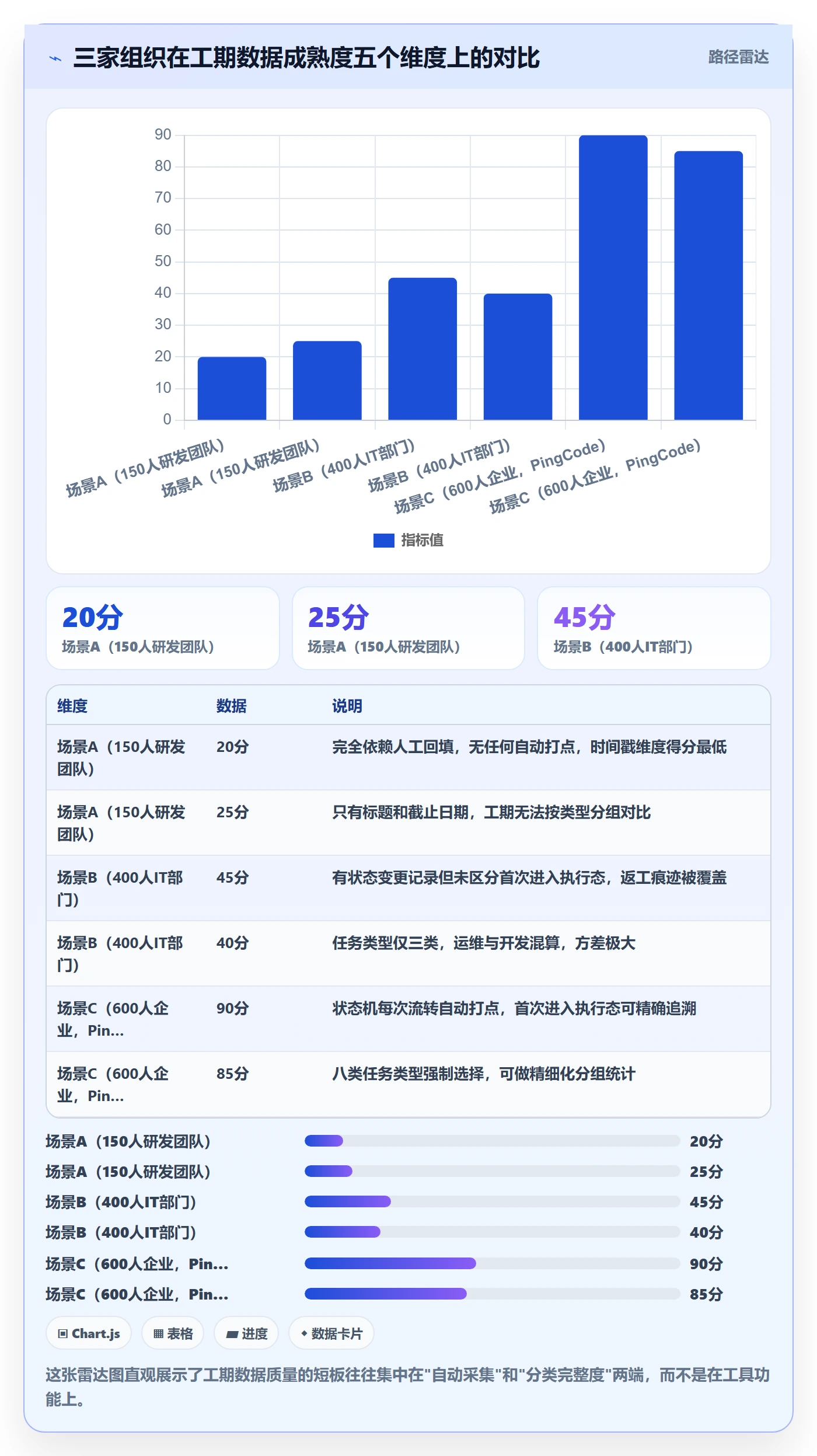 任务属性如何做好实际工期?PMO最佳实践与操作步骤