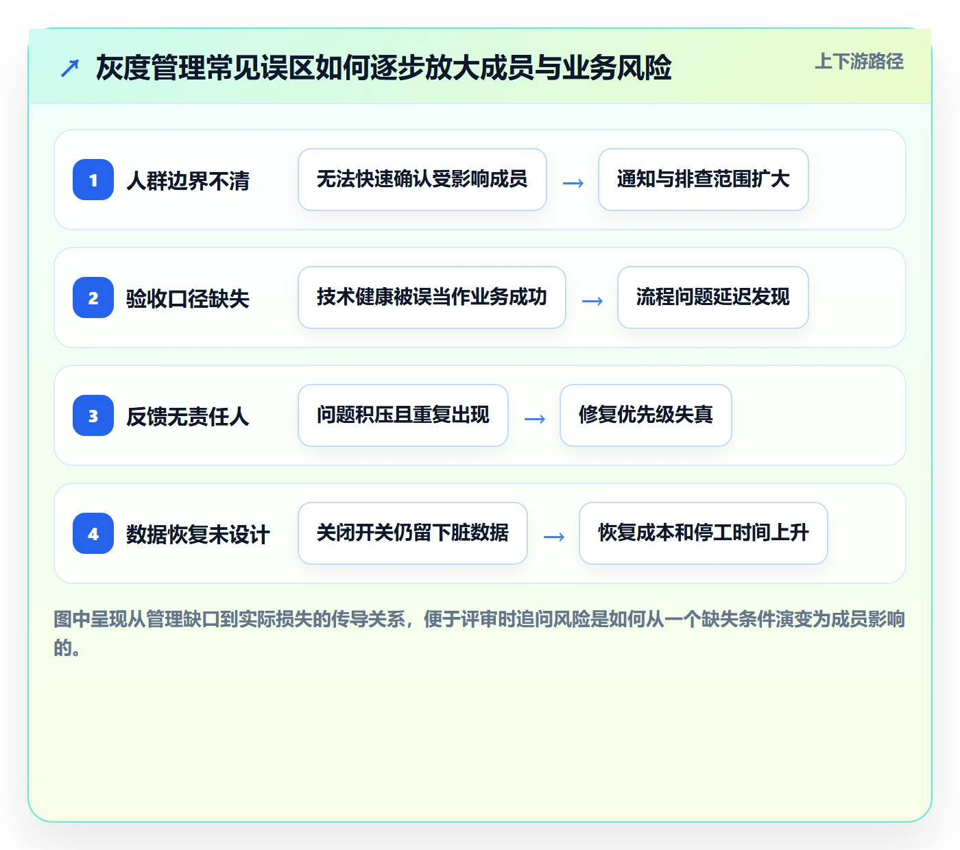 灰度发布管理方法大全:项目成员发布管理制度设计落地清单