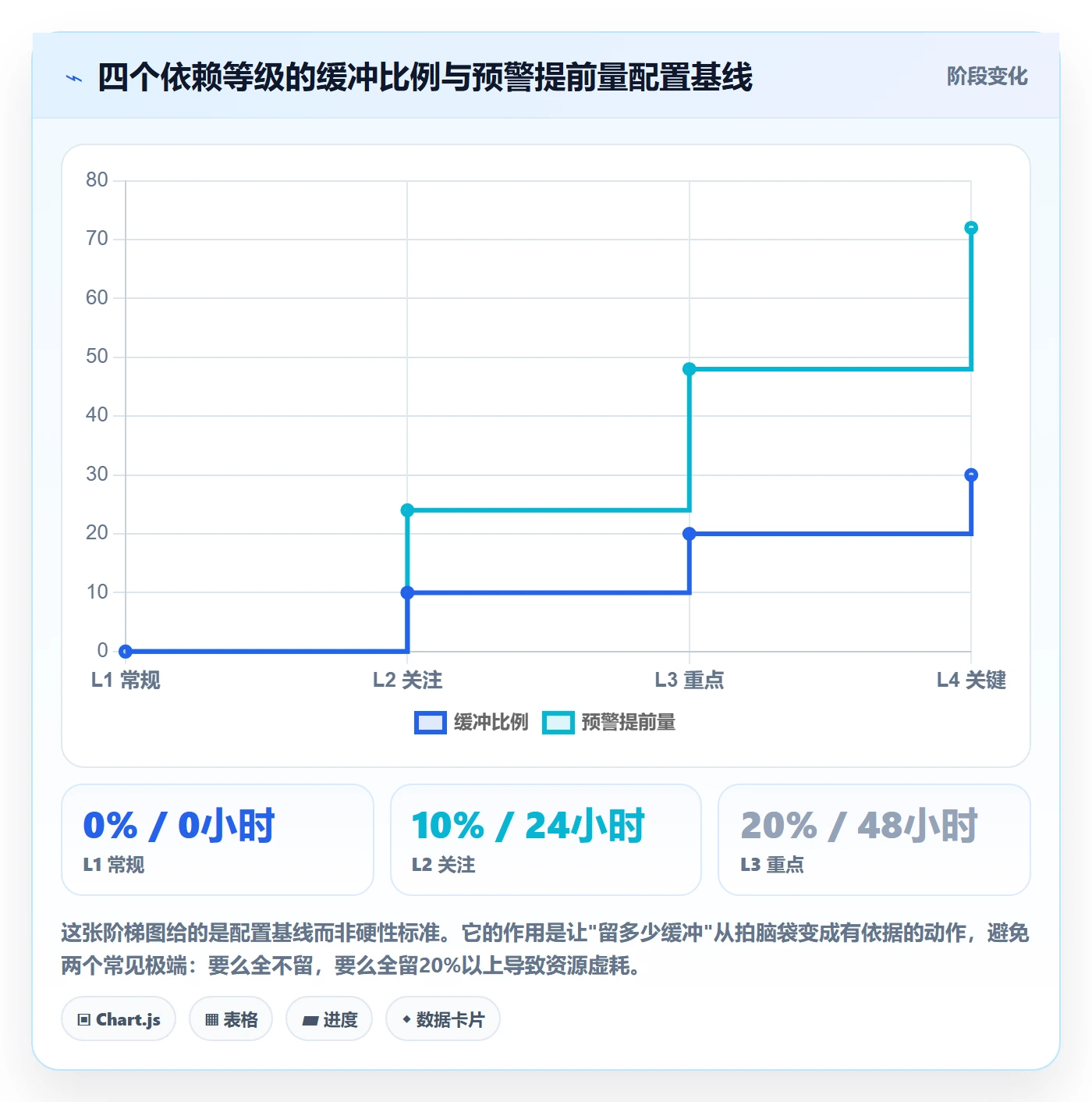 任务依赖如何做好SF?管理层风险控制与操作步骤