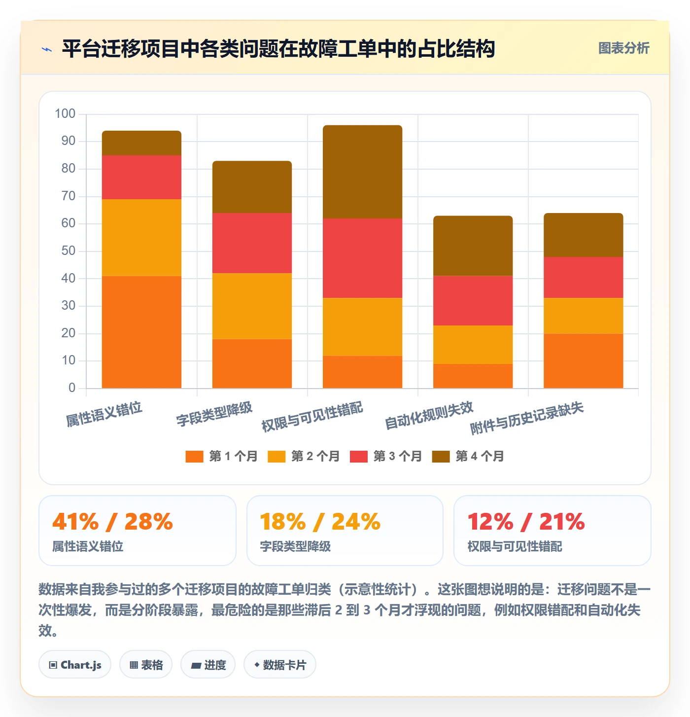 任务属性分类教程：项目负责人流程优化，避坑指南