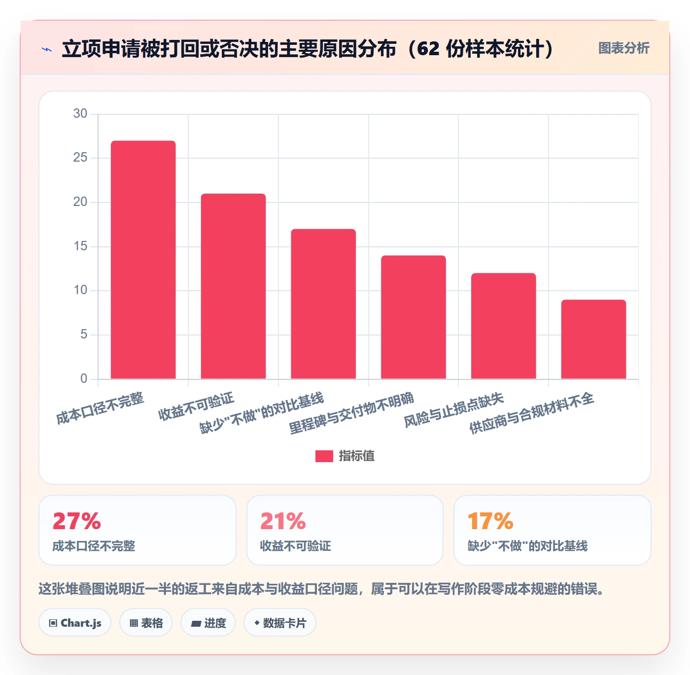 项目立项如何做好项目申请？项目负责人效率提升与操作步骤