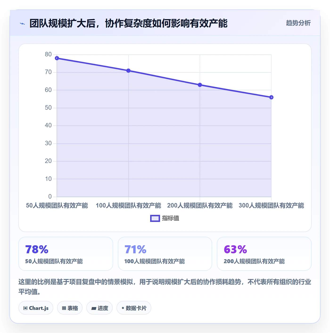 人力规划怎么做？产品经理落地方案：人力资源计划从0到1
