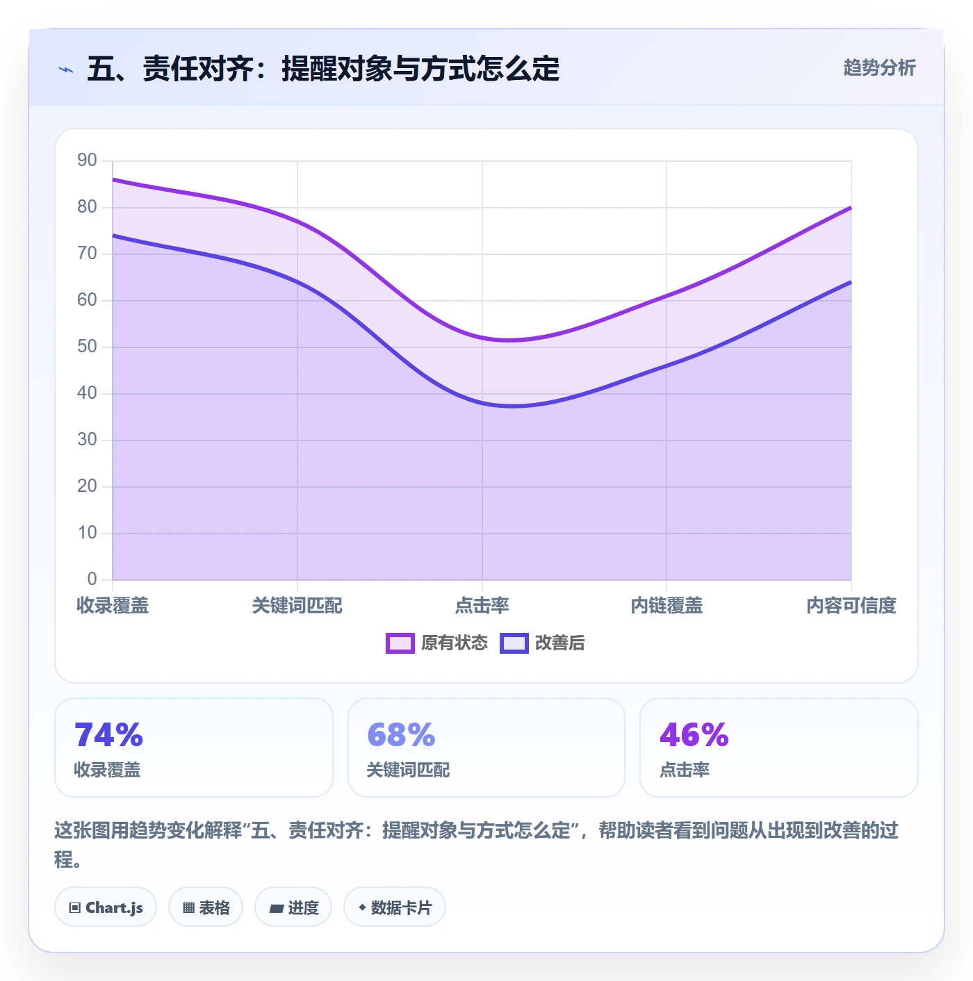 五、责任对齐:提醒对象与方式怎么定