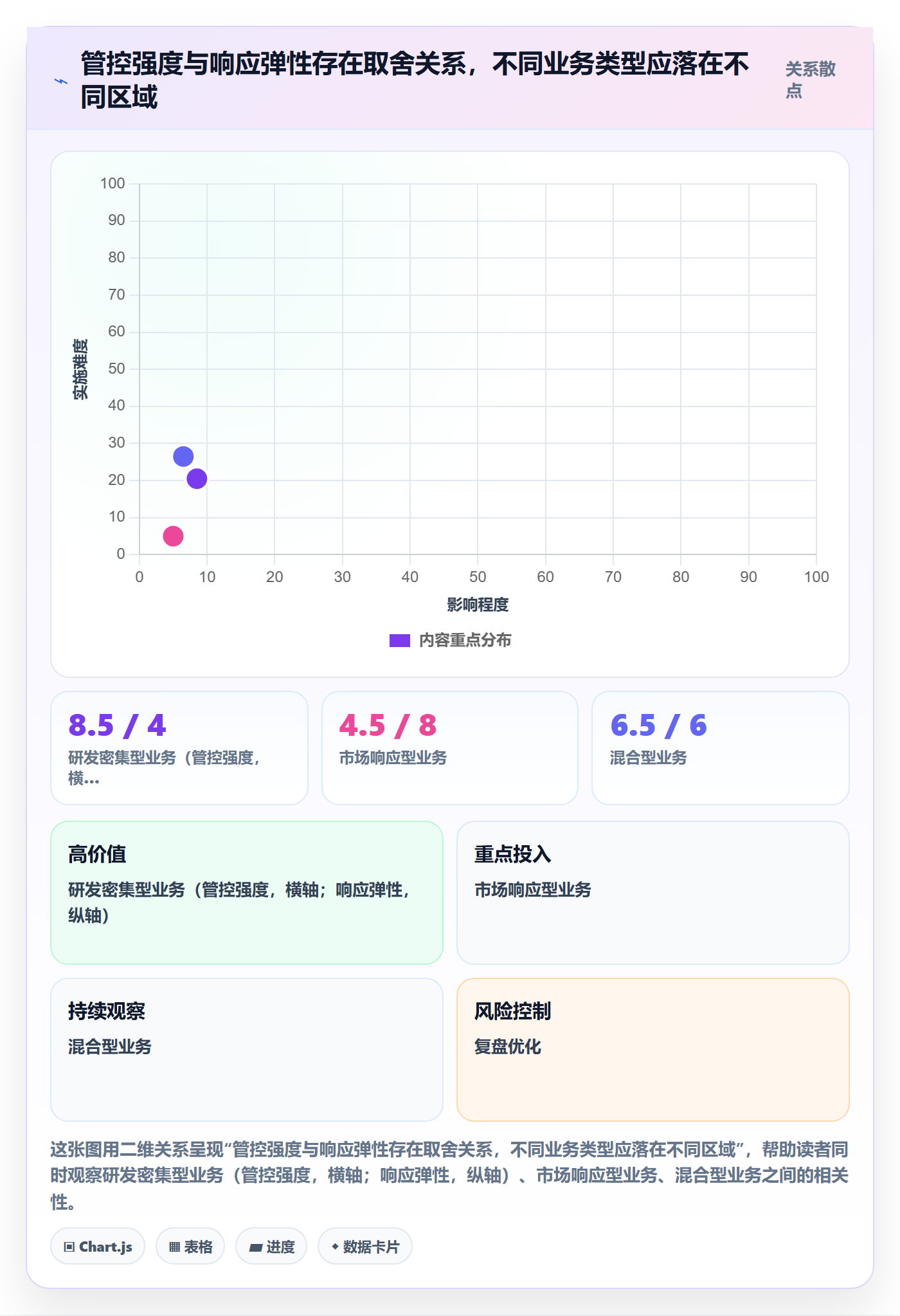 资源冲突管理方法大全：企业管理者人力资源计划流程优化落地清单