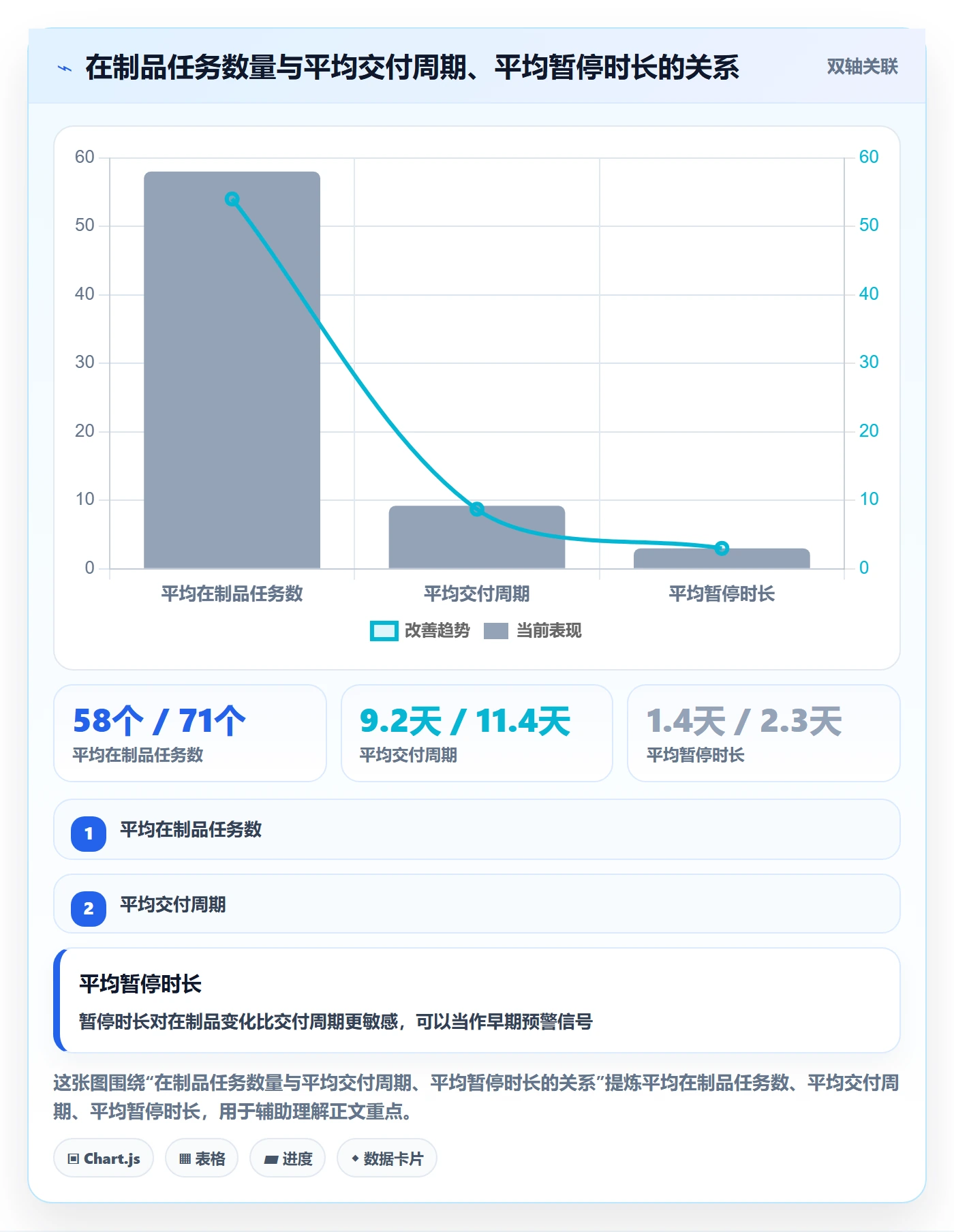 暂停管理指南:研发团队如何做好任务执行,效率提升全流程
