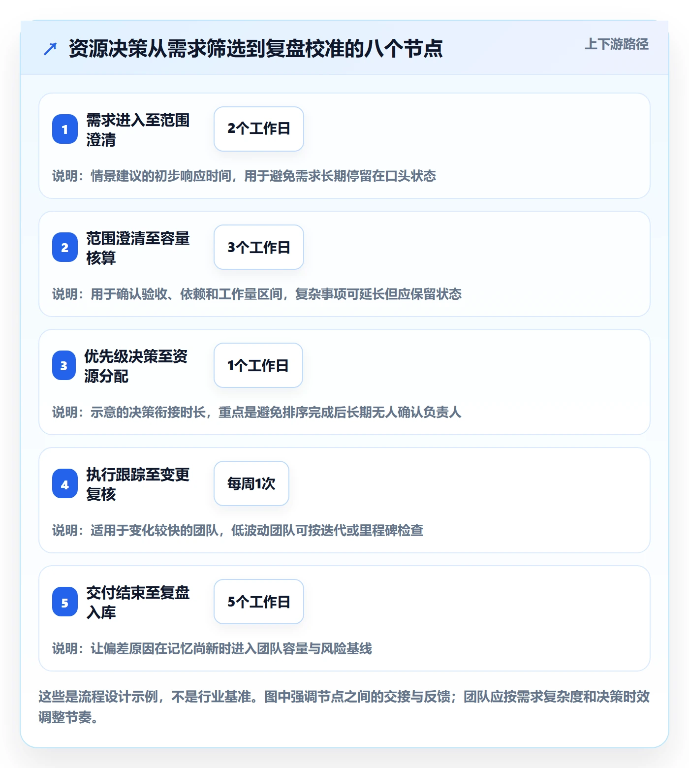 资源管理资源全流程：研发团队效率提升与一文讲清