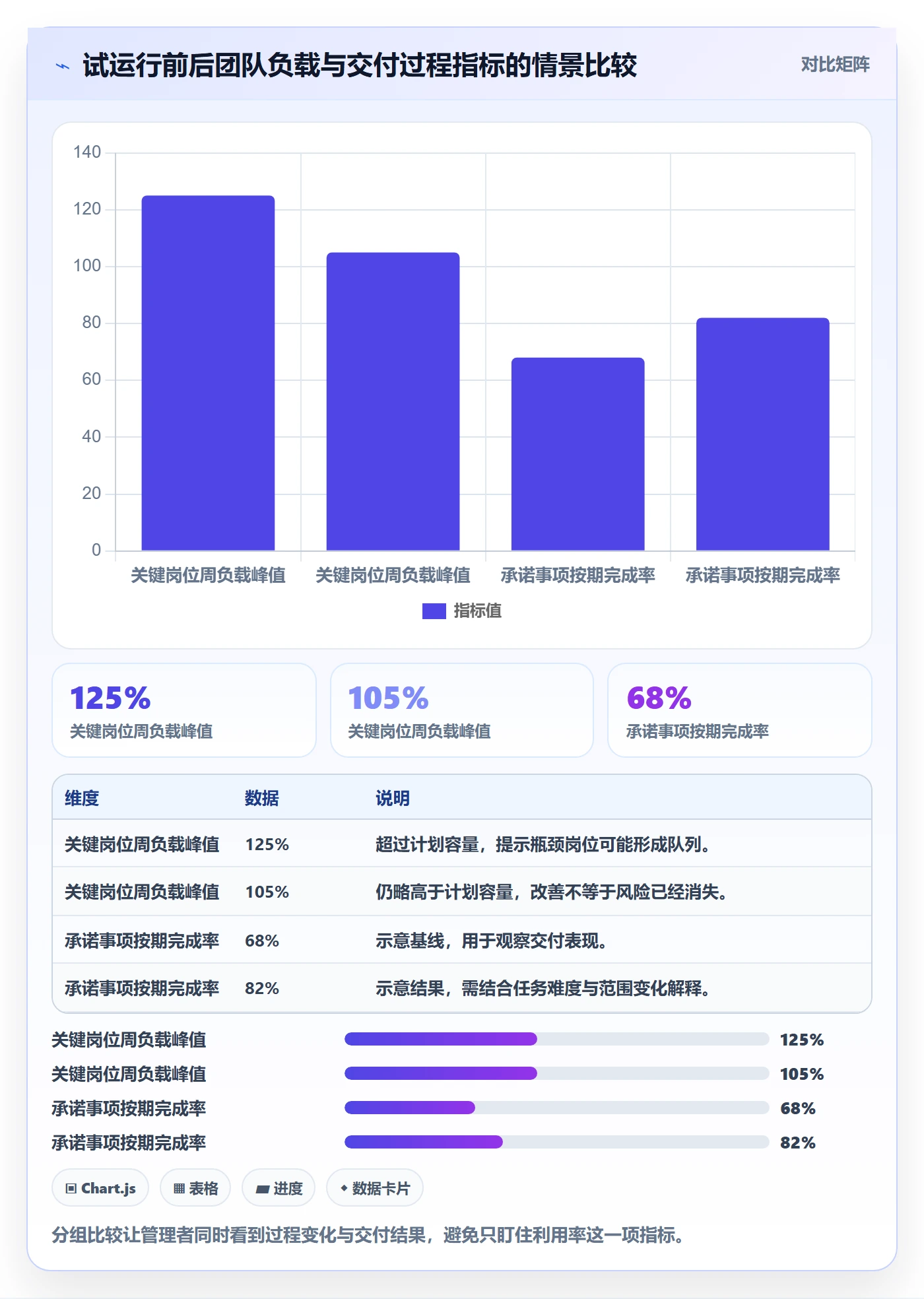 超负荷落地方案:企业管理者开展资源负载的协同管理案例解析
