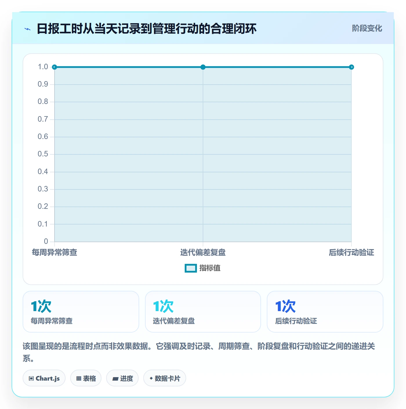 工时表如何做好日报工时?项目成员协同管理与操作步骤